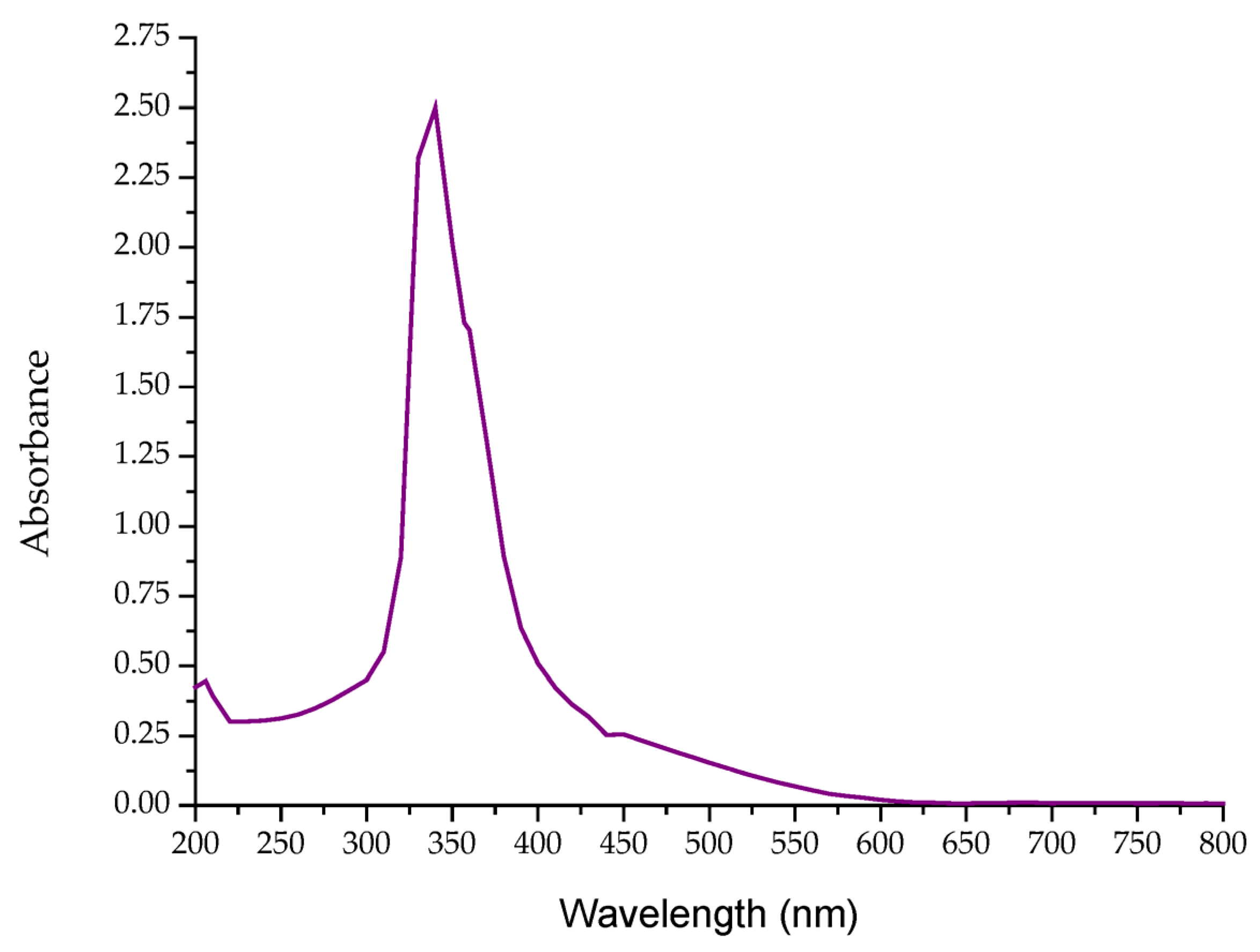 Fermentation 11 00599 g004 Fermentation 11 00599 g004