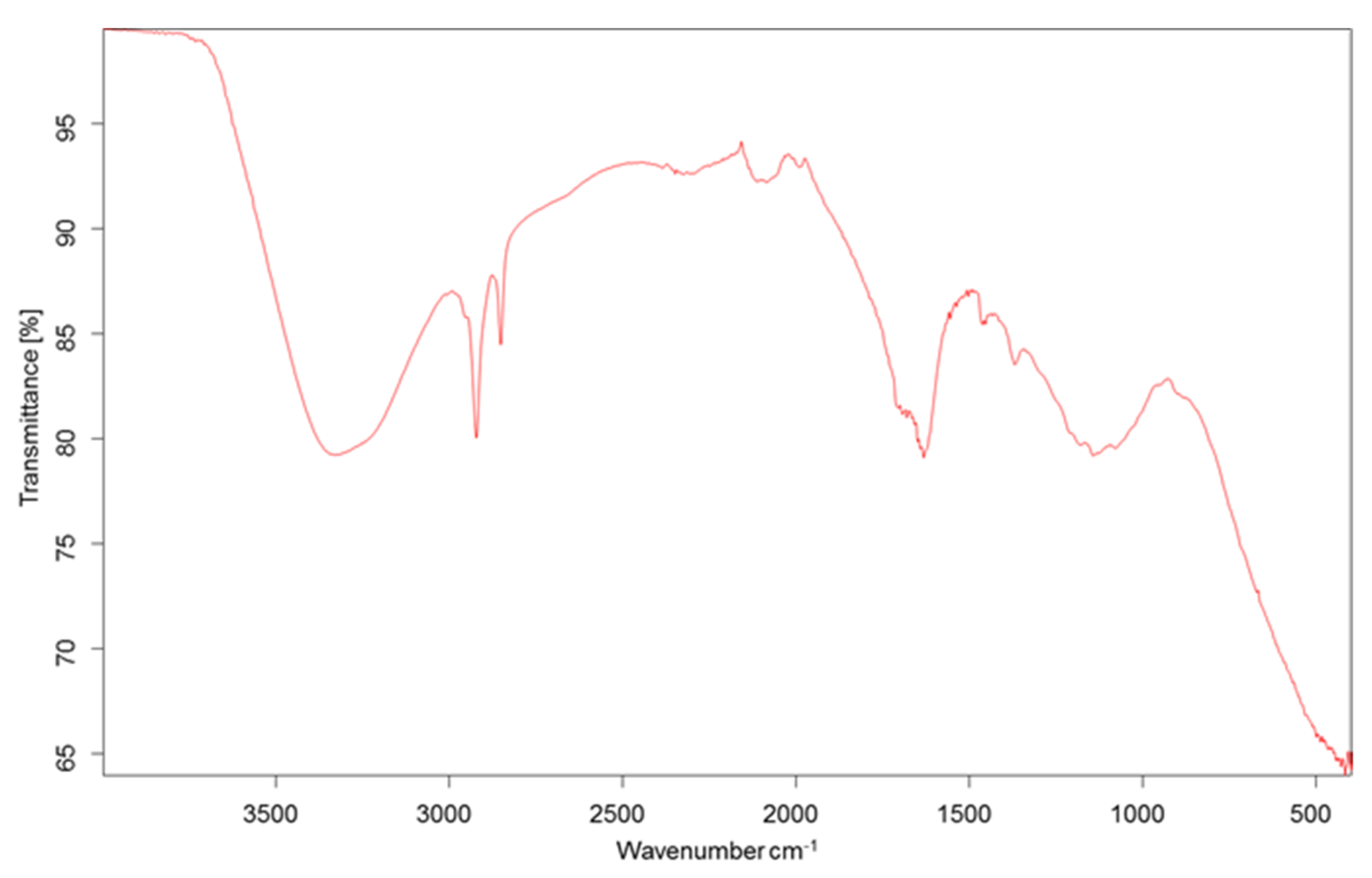 Fermentation 11 00599 g005 Fermentation 11 00599 g005