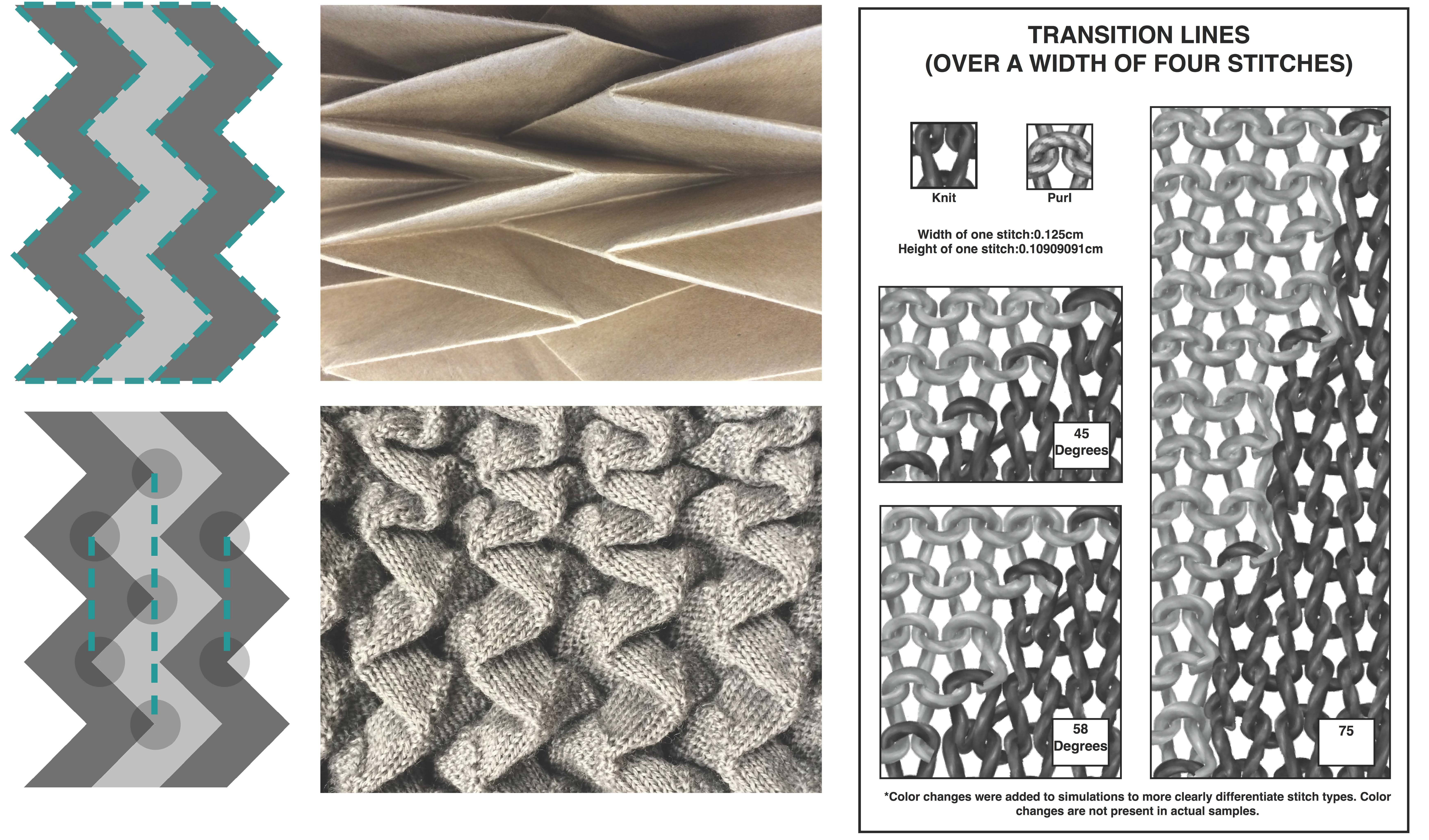 Fibers Free Full Text Self Folding Textiles Through Manipulation Of Knit Stitch Architecture