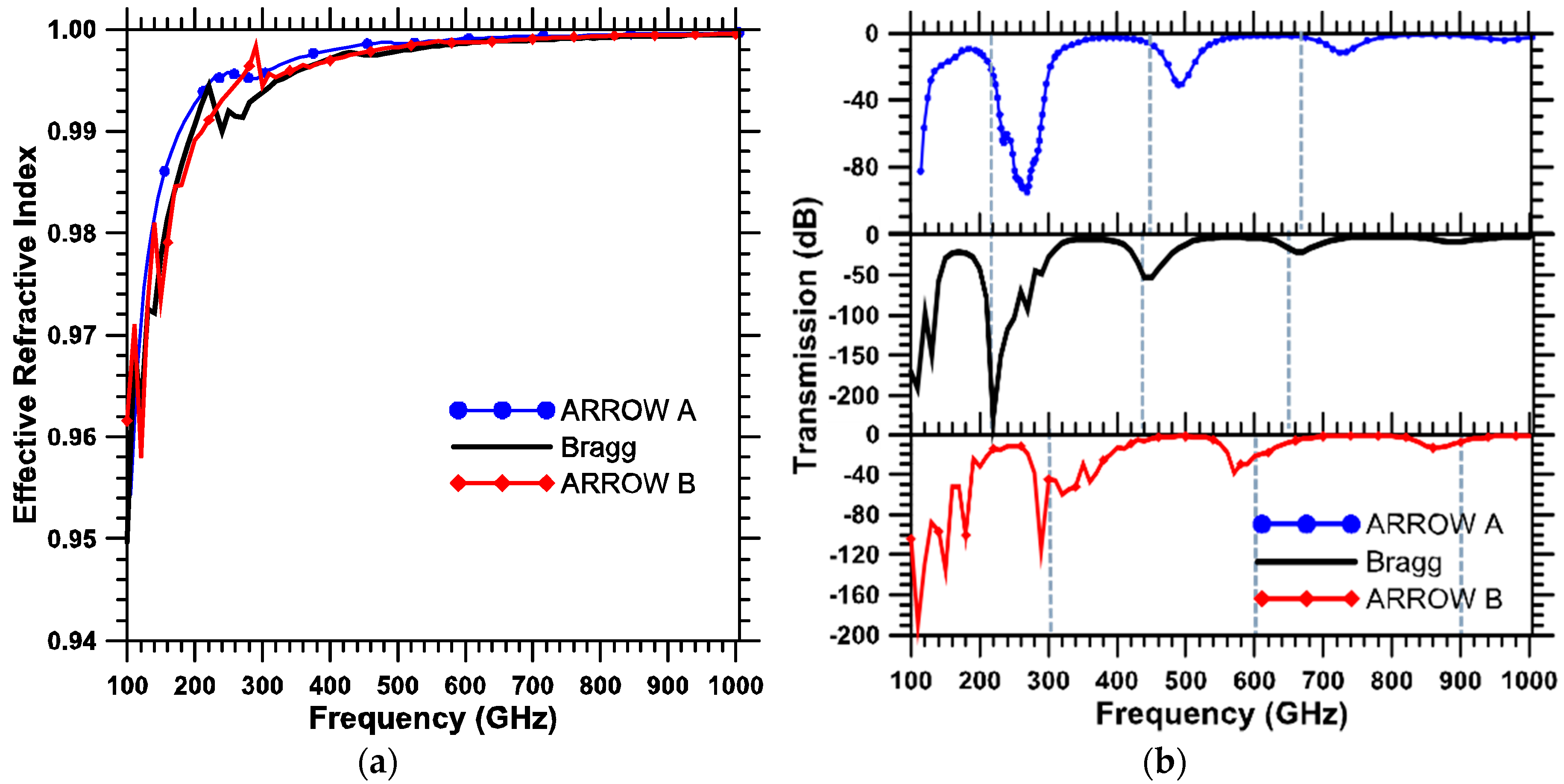 Mid-IR Hollow-core microstructured fiber drawn from a 3D printed PETG  preform