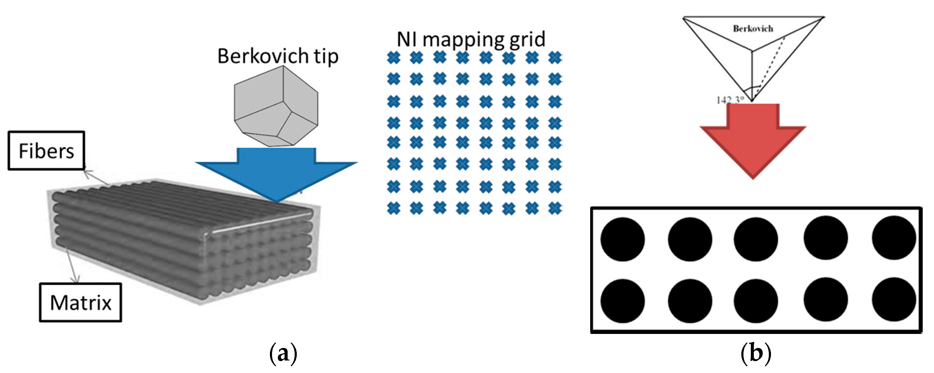 grid mapping protocol