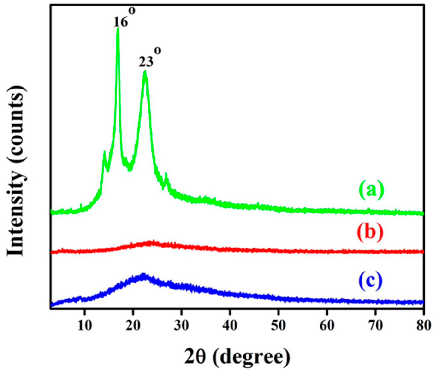 Fibers 06 00079 g004