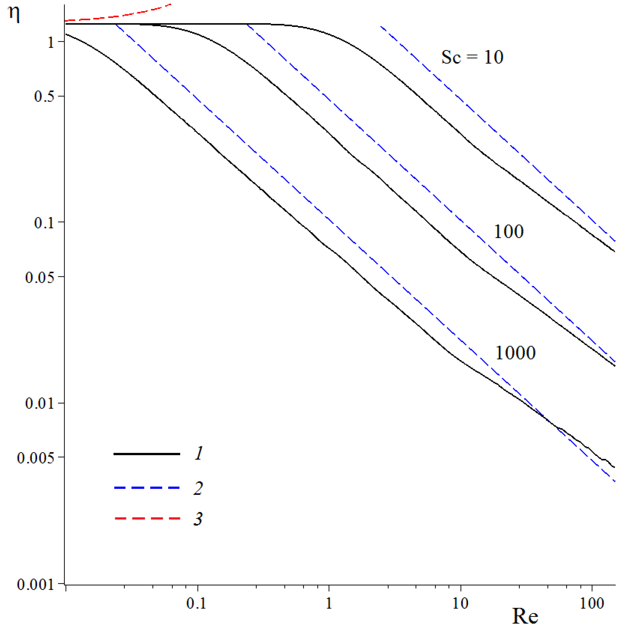 Fibers 06 00090 g007