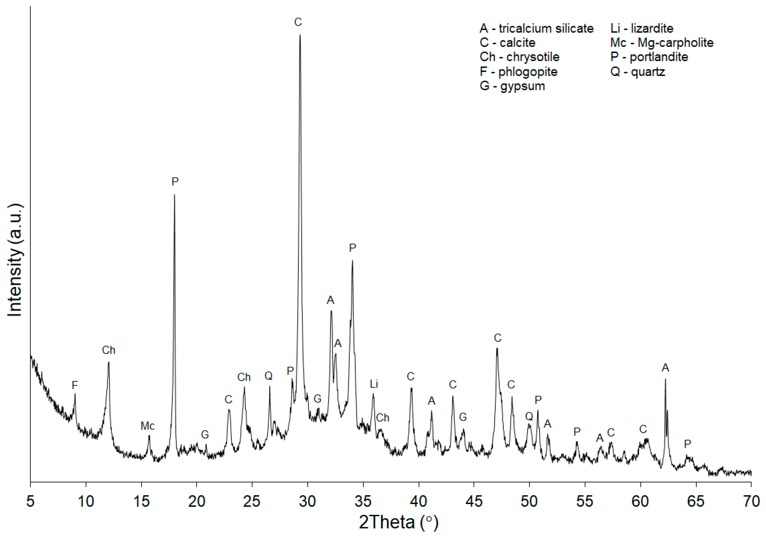 Fibers Free Full Text Obtaining An Artificial Aggregate From Cement Asbestos Waste By The Melting Technique In An Arc Resistance Furnace Html