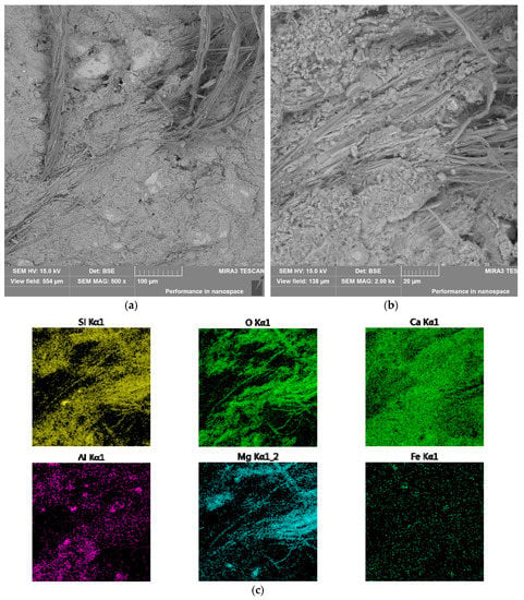 Fibers Free Full Text Obtaining An Artificial Aggregate From Cement Asbestos Waste By The Melting Technique In An Arc Resistance Furnace Html