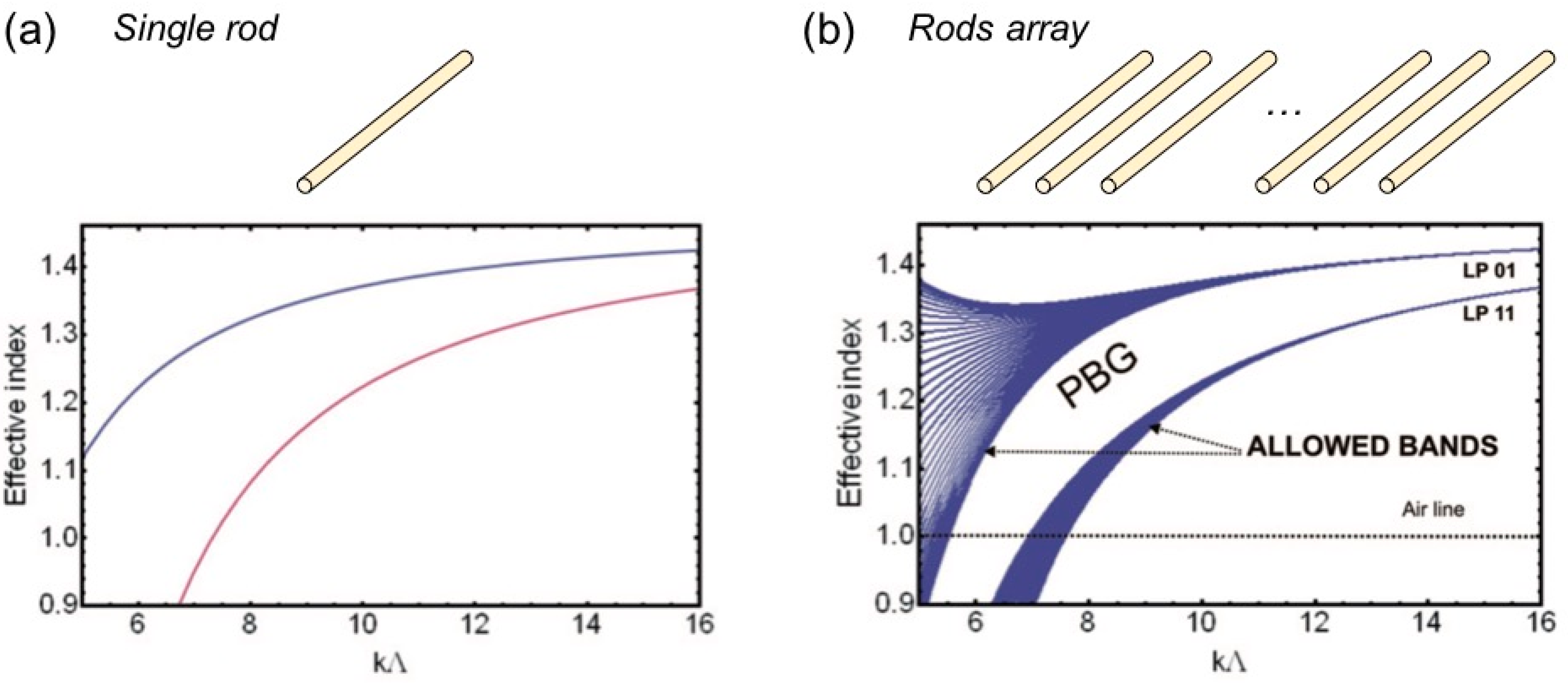 Fibers 07 00016 g007 Fibers 07 00016 g007