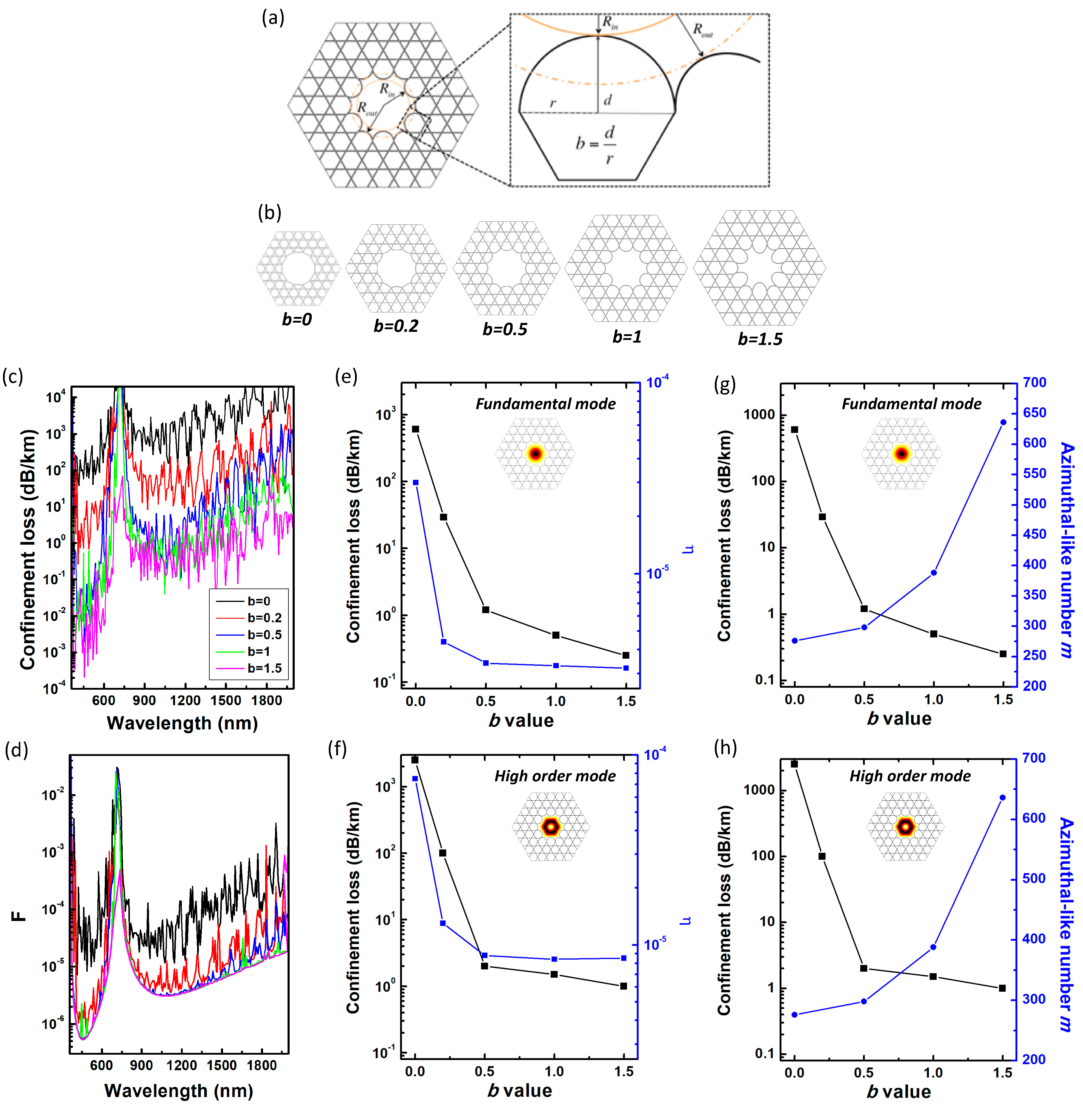 Fibers 07 00016 g015 Fibers 07 00016 g015
