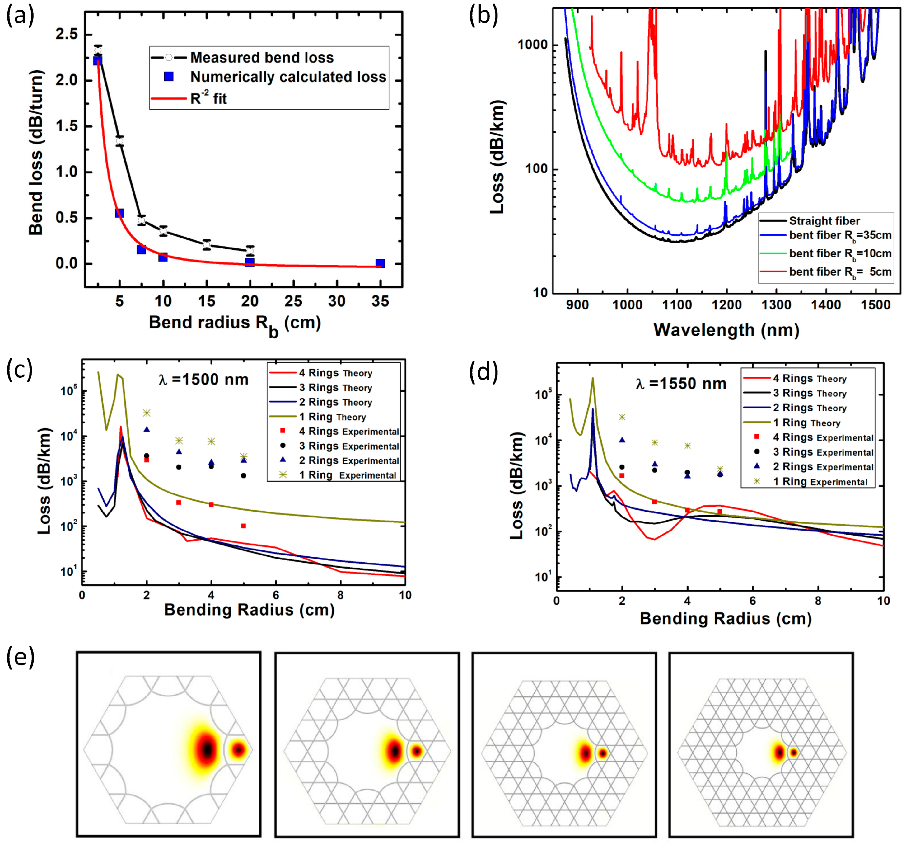 Fibers 07 00016 g017 Fibers 07 00016 g017