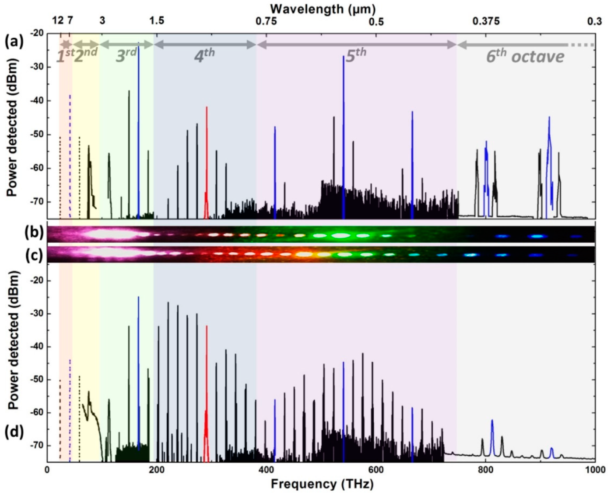 Fibers 07 00016 g026 Fibers 07 00016 g026