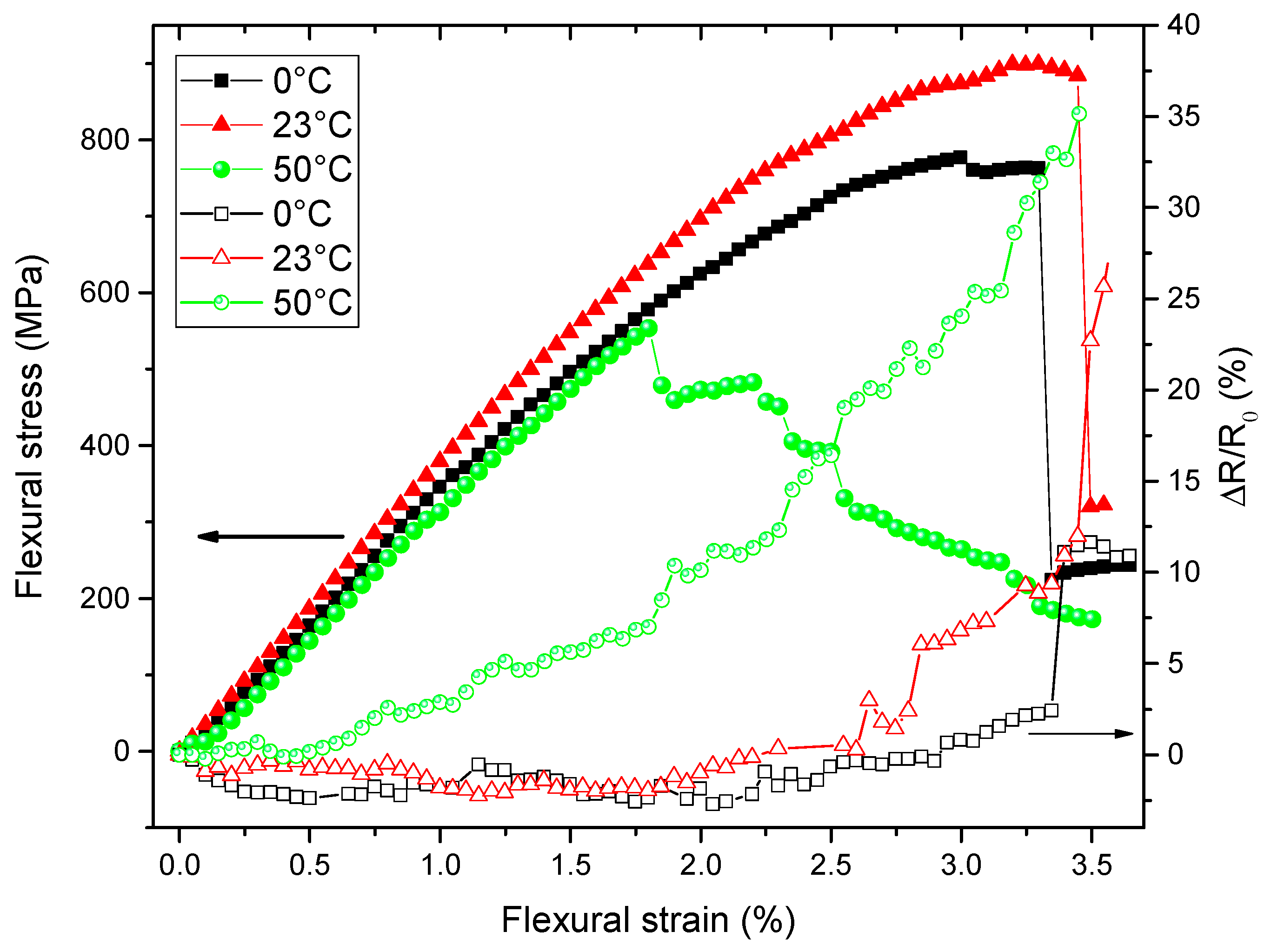 Fibers 07 00017 g007 Fibers 07 00017 g007