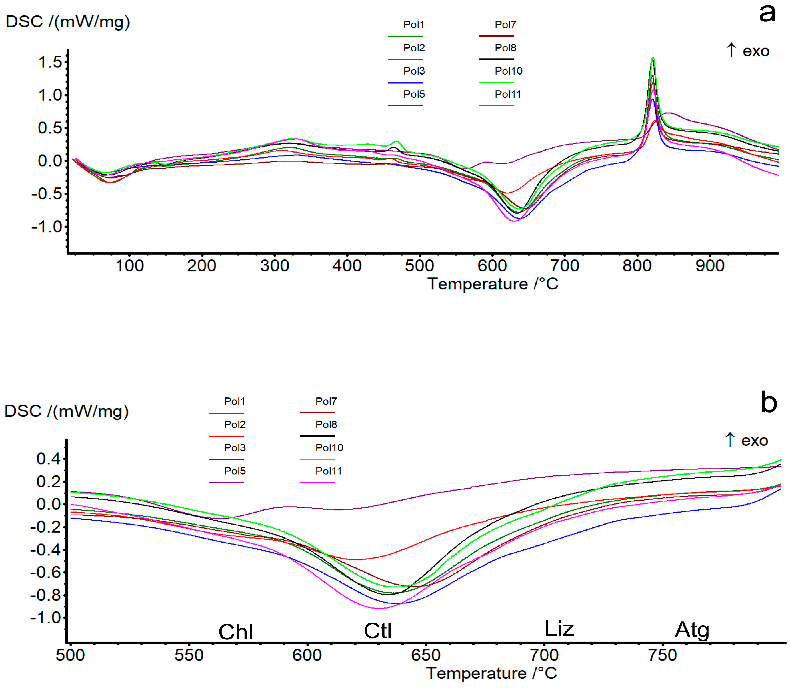 Fibers 07 00018 g006 Fibers 07 00018 g006