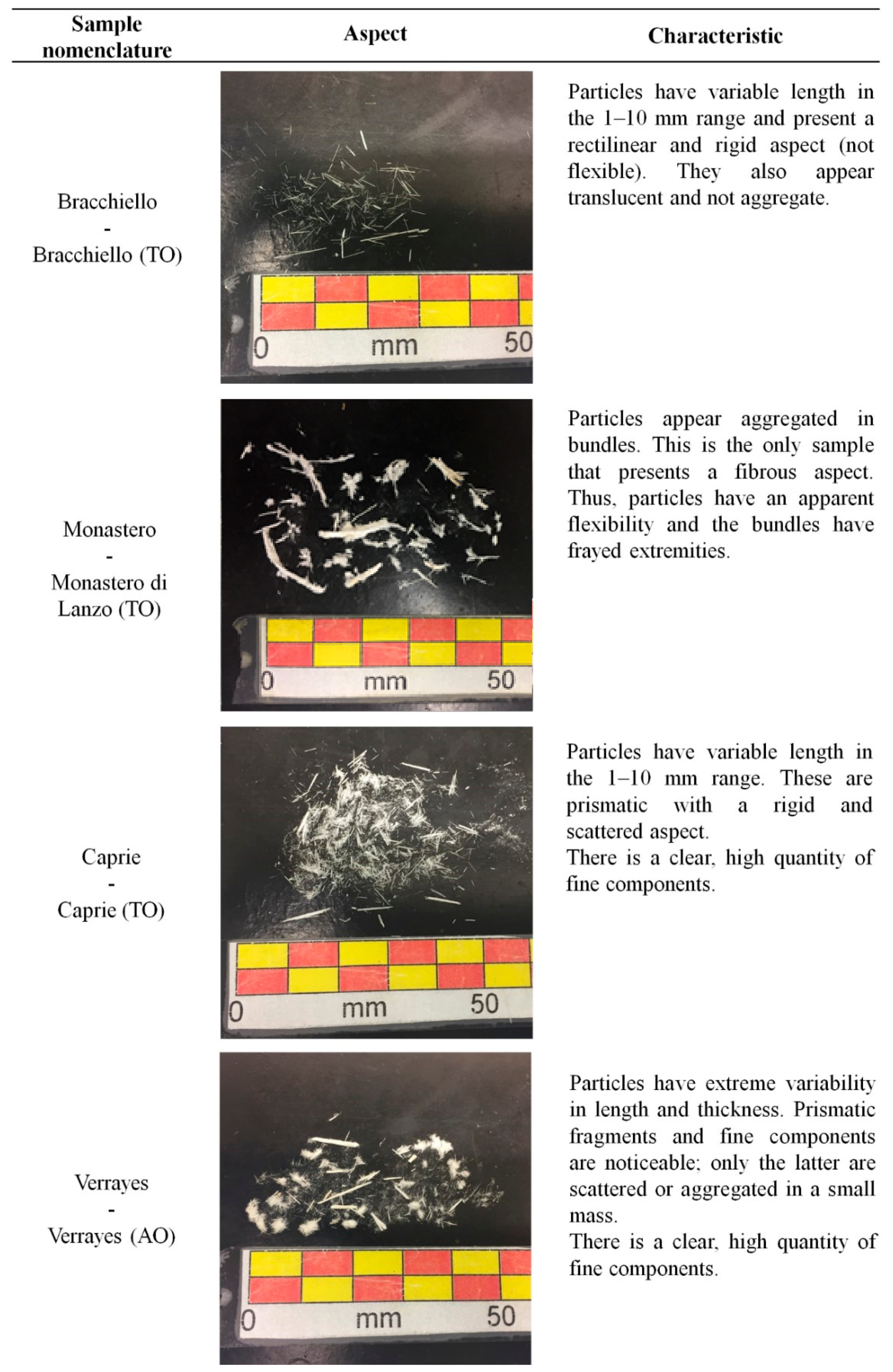 Fibers 07 00052 g001
