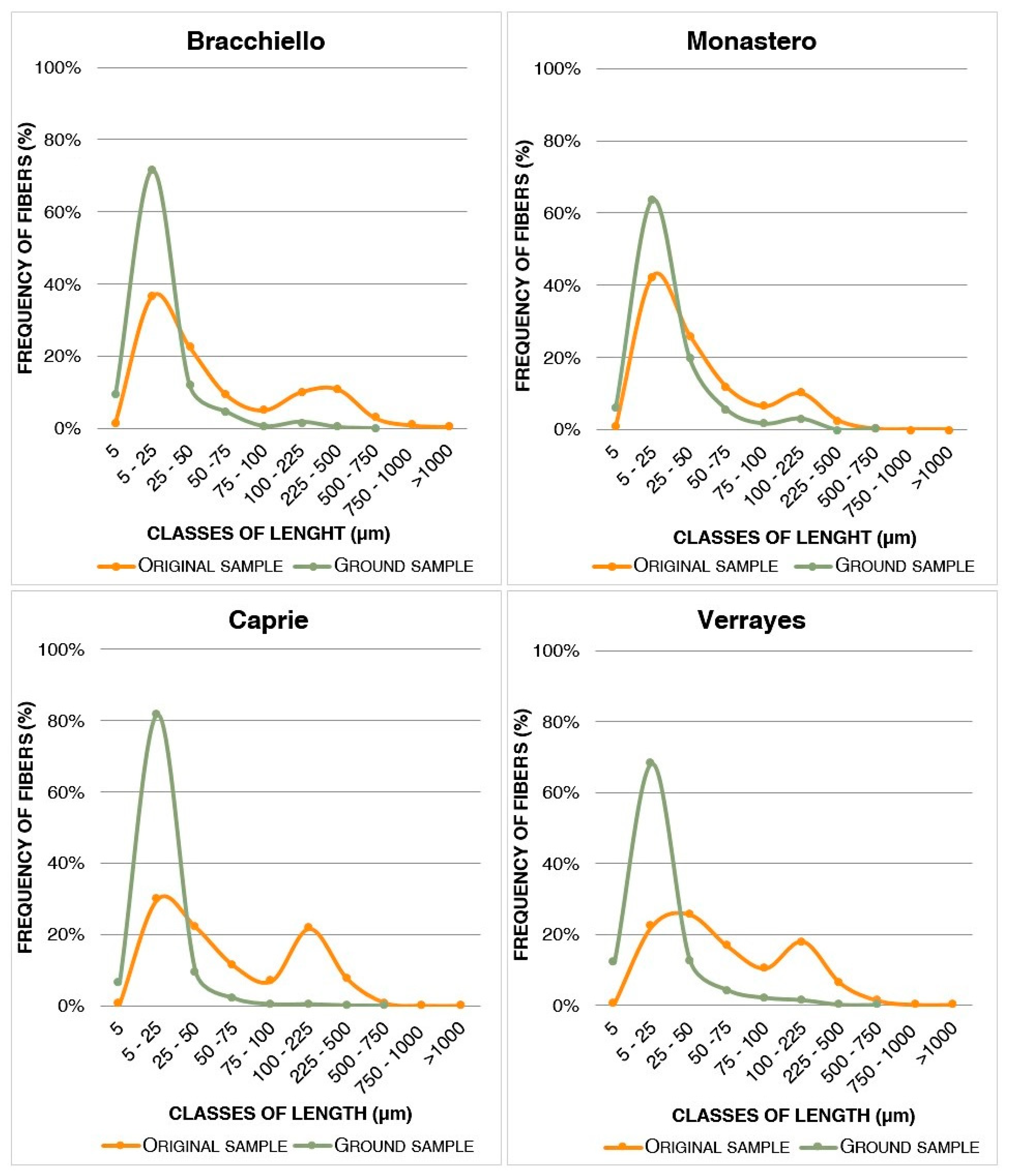 Fibers 07 00052 g009