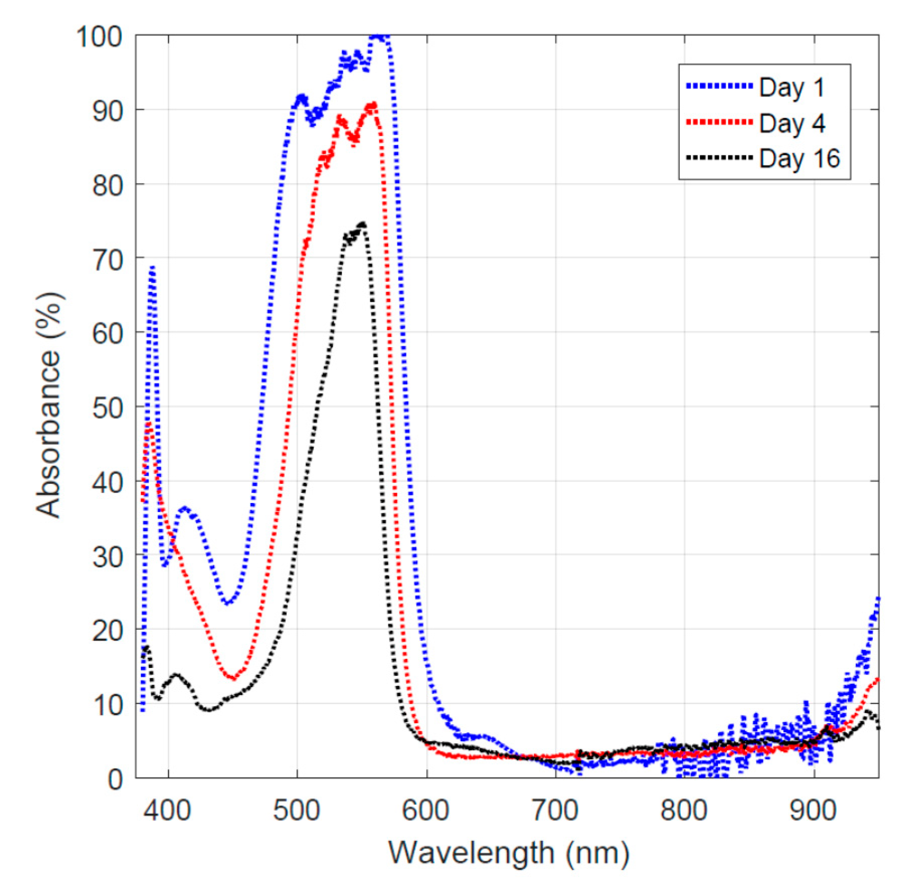 Fibers 07 00074 g004