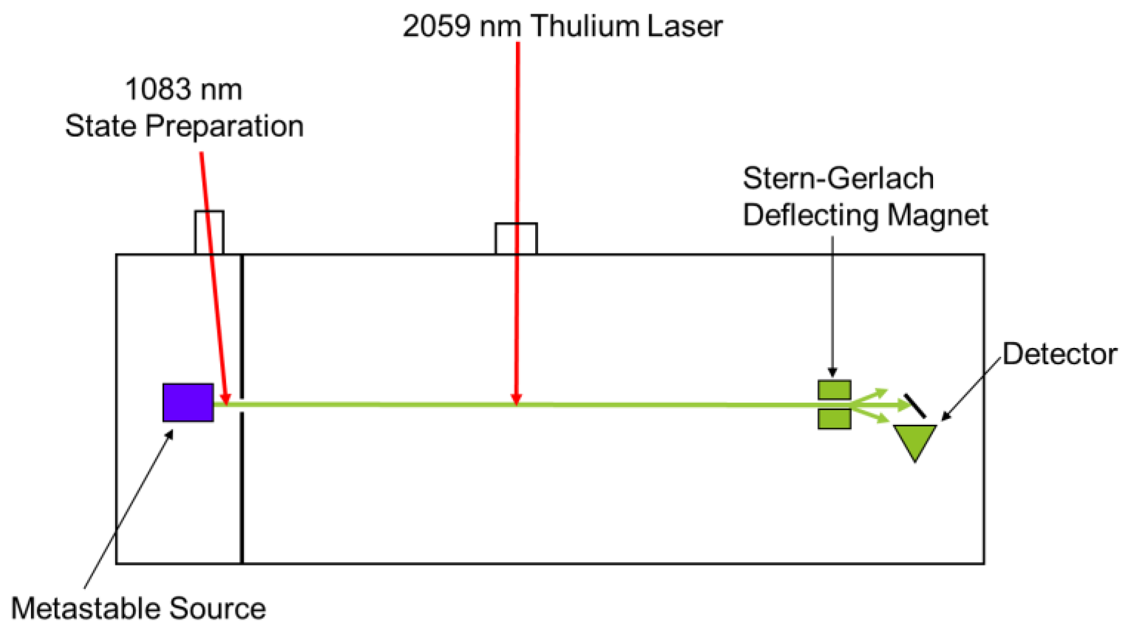Fibers | Free Full-Text | Development of a Thulium Fiber Laser for an  Atomic Spectroscopy Experiment
