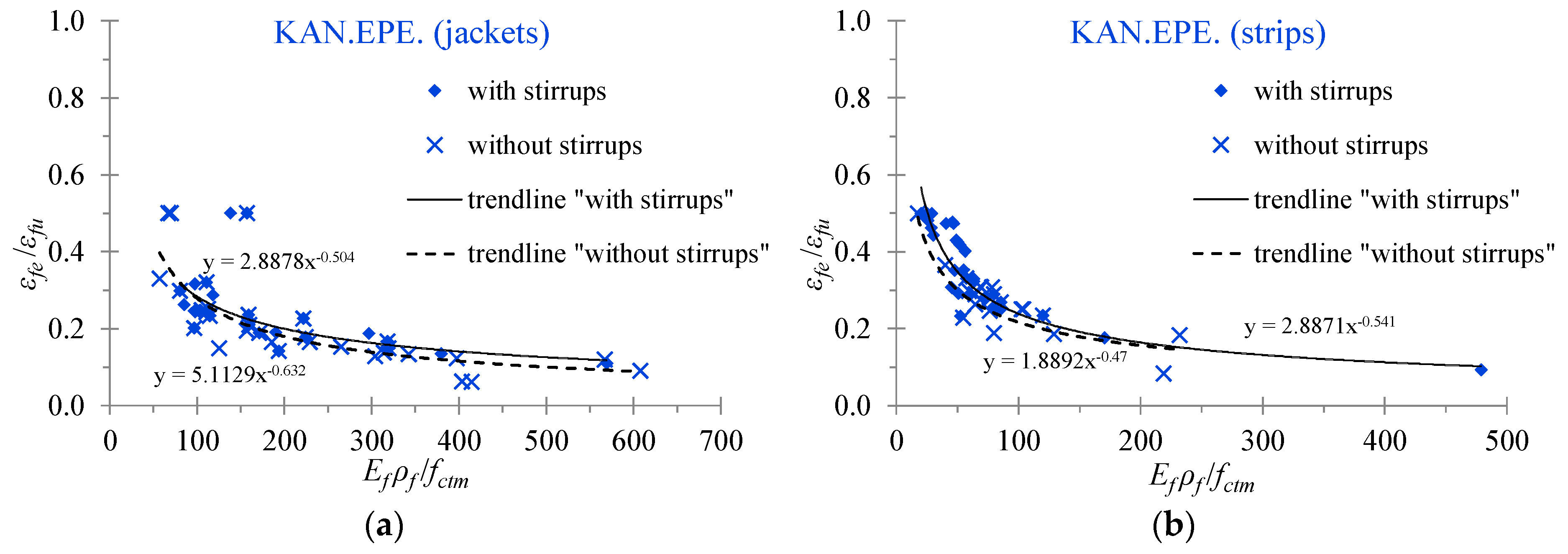 Fibers Free Full Text U Jacketing Applications Of Fiber Reinforced Polymers In Reinforced Concrete T Beams Against Shear Tests And Design Html