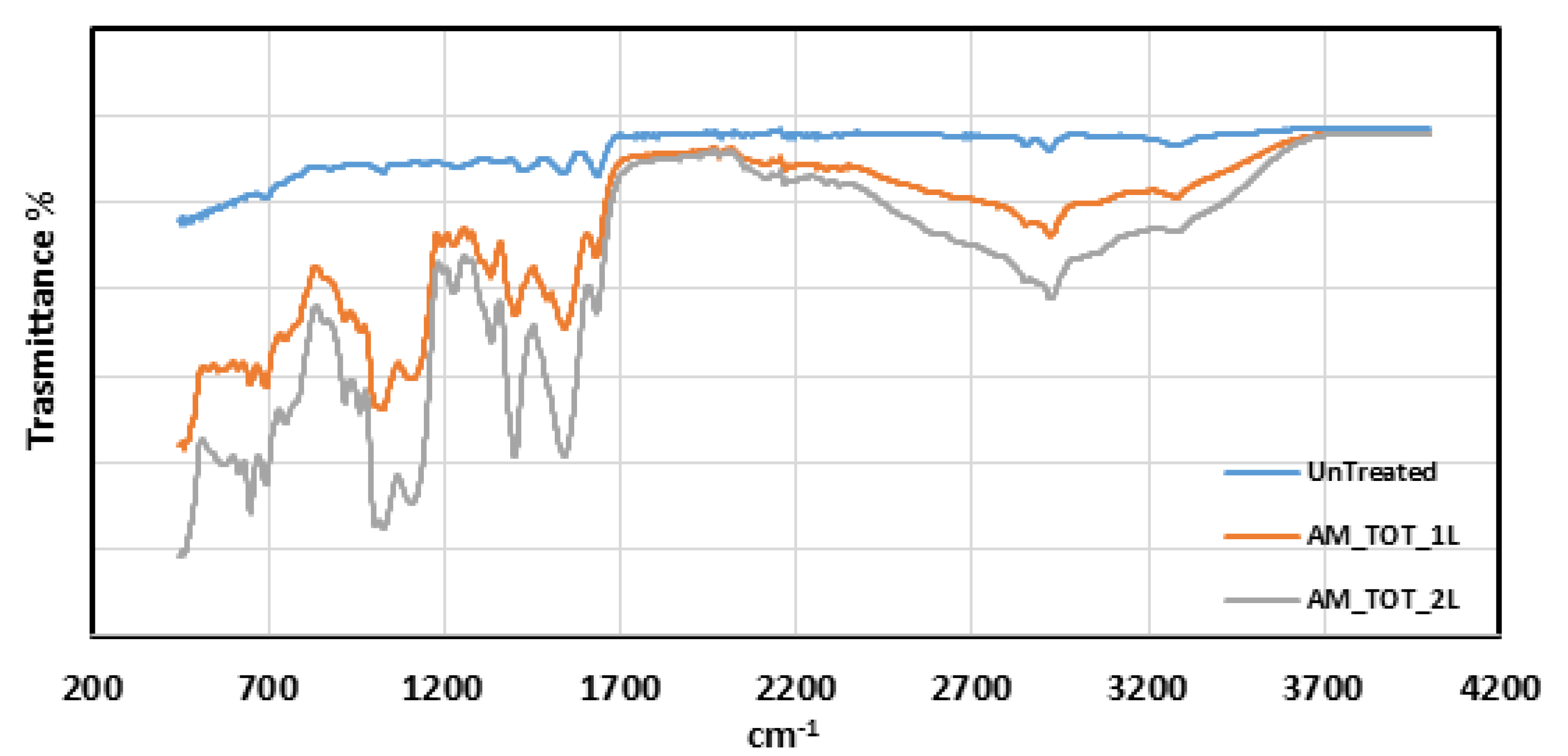 Fibers 08 00048 g004
