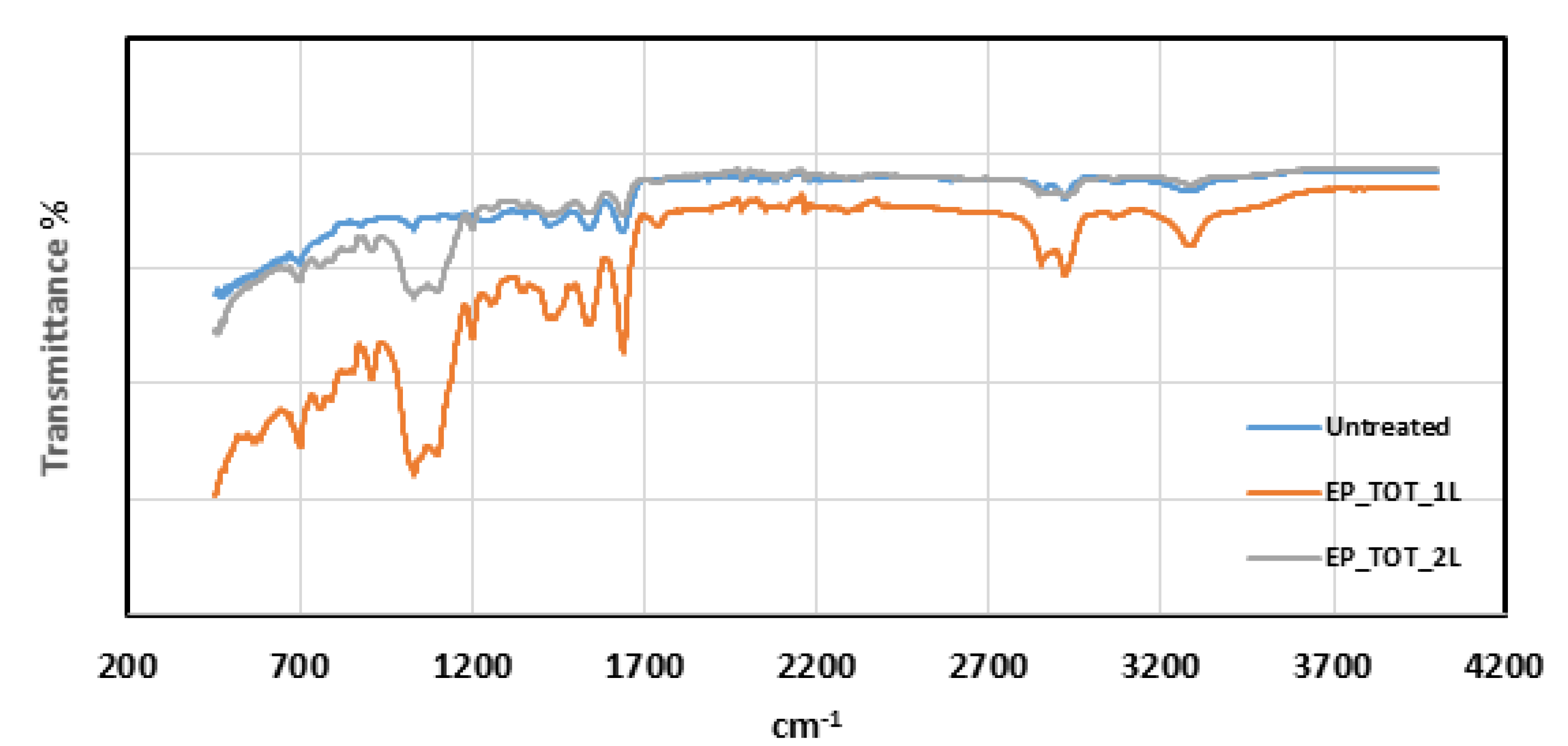 Fibers 08 00048 g005
