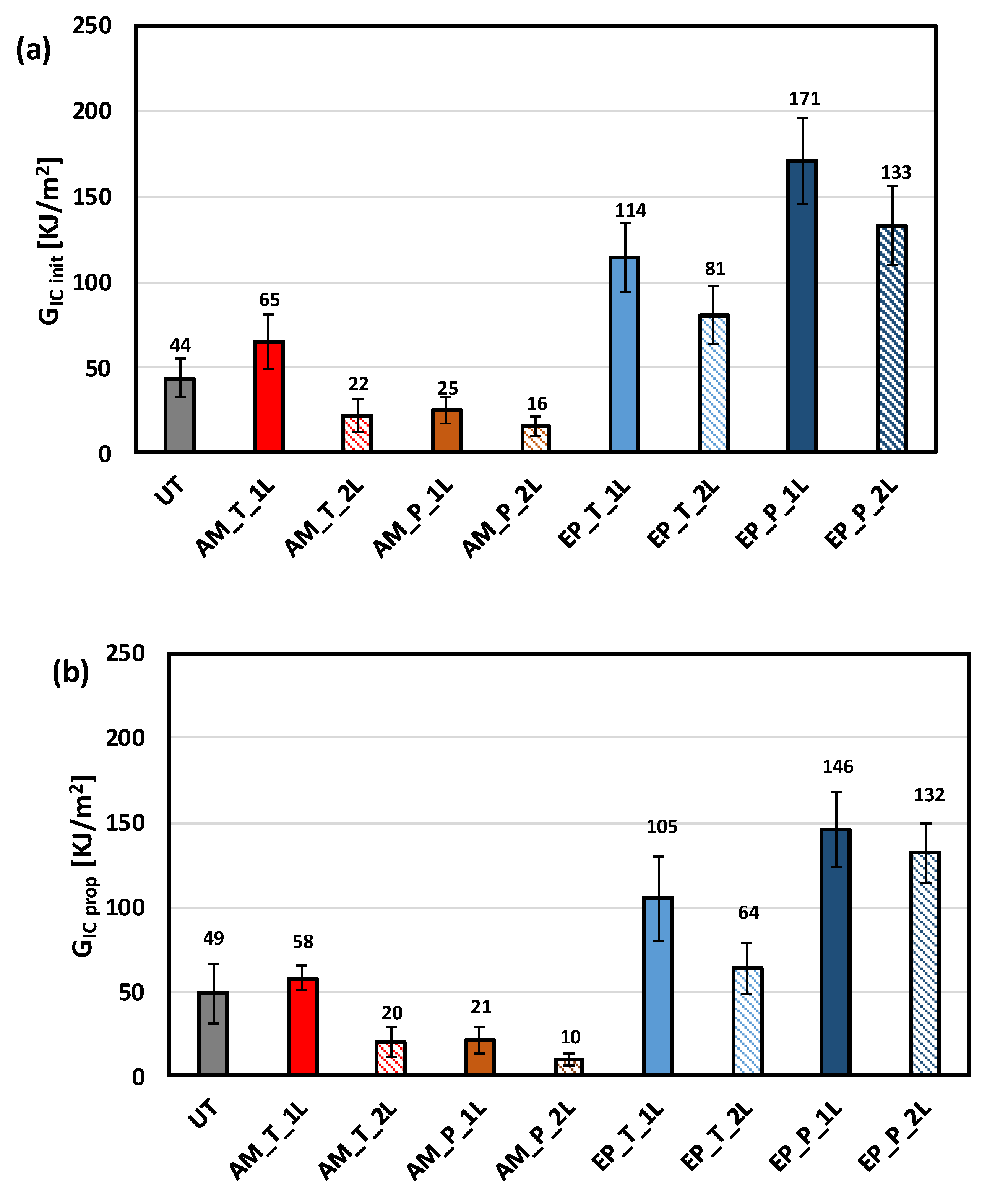 Fibers 08 00048 g007