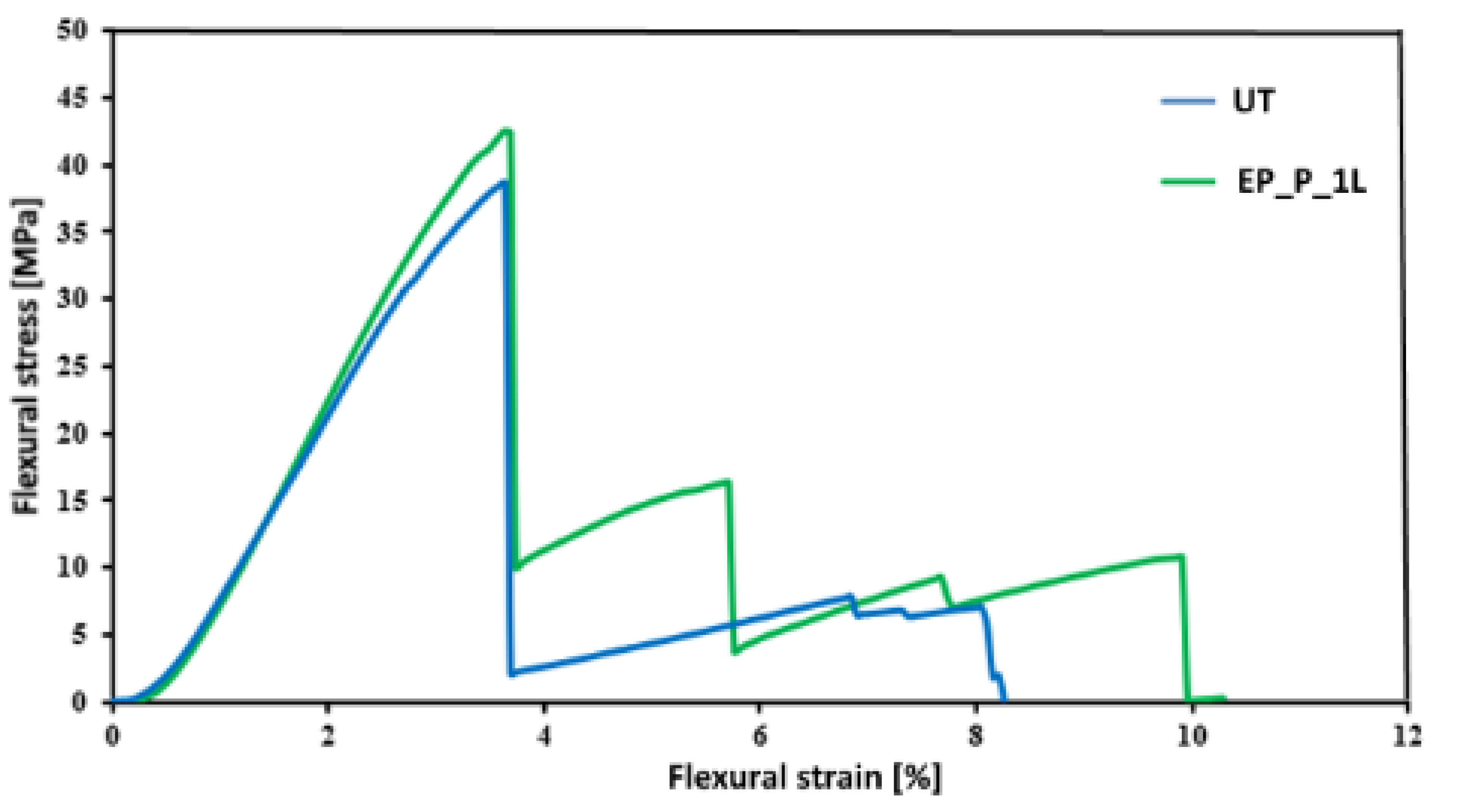 Fibers 08 00048 g010