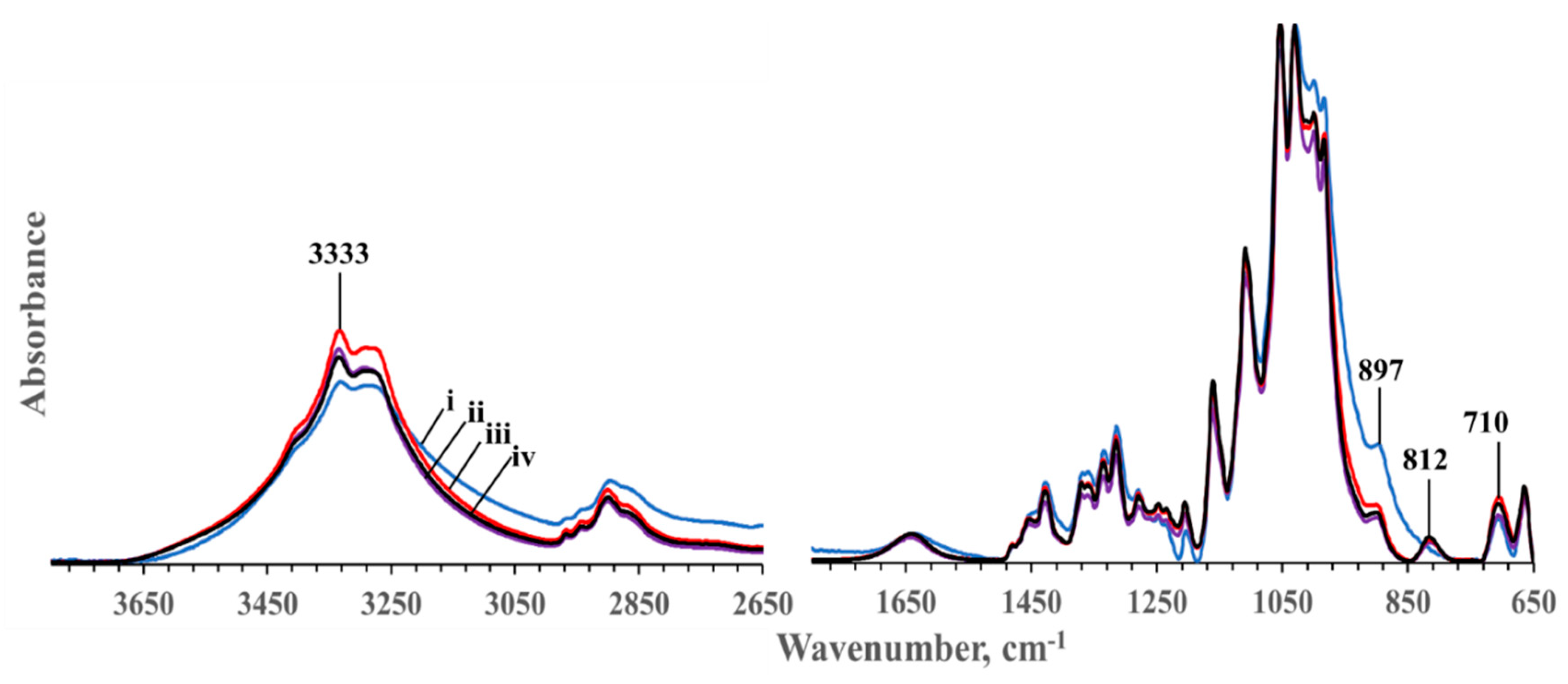 Fibers 09 00005 g002