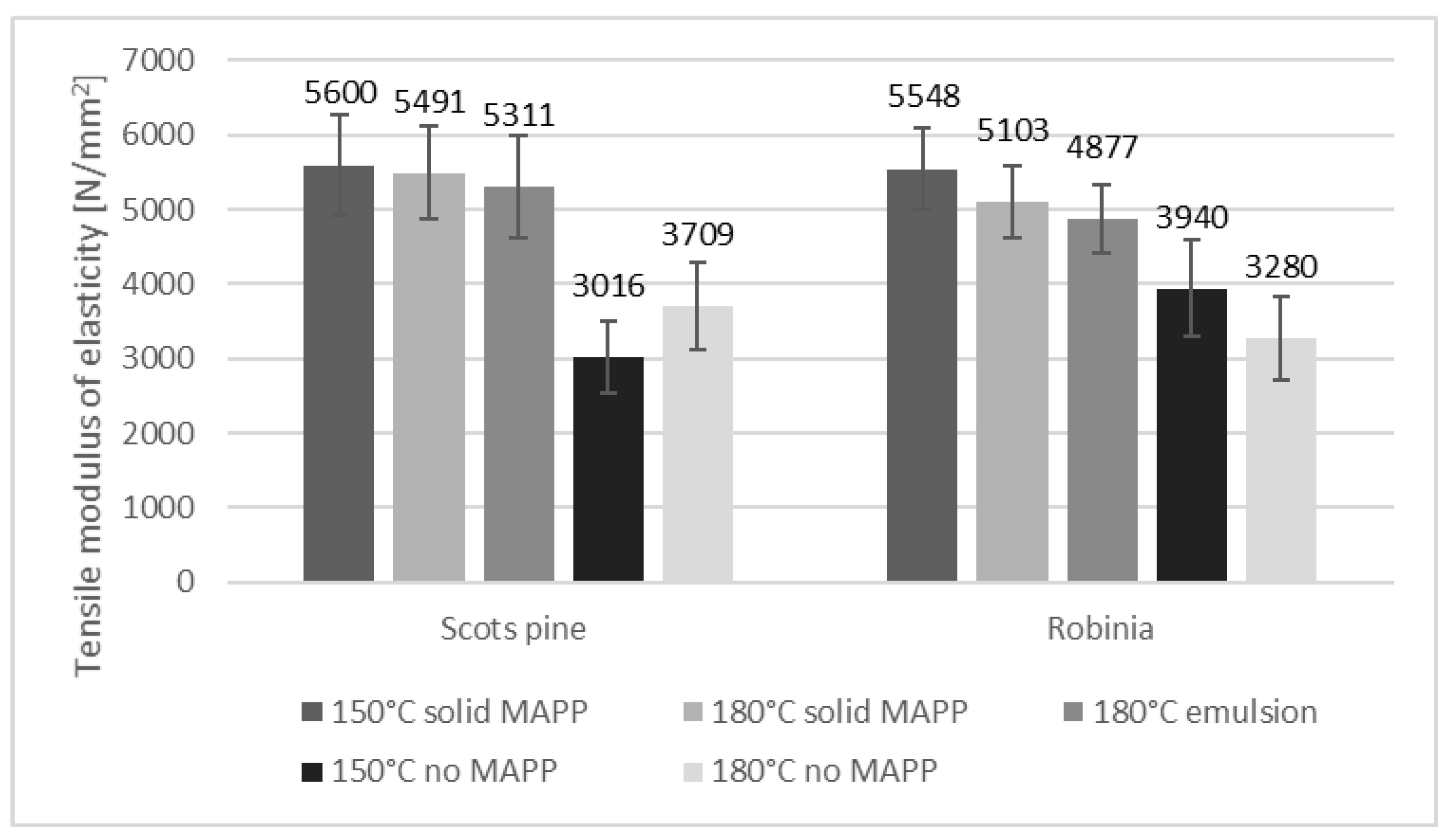 Fibers 09 00017 g004 Fibers 09 00017 g004