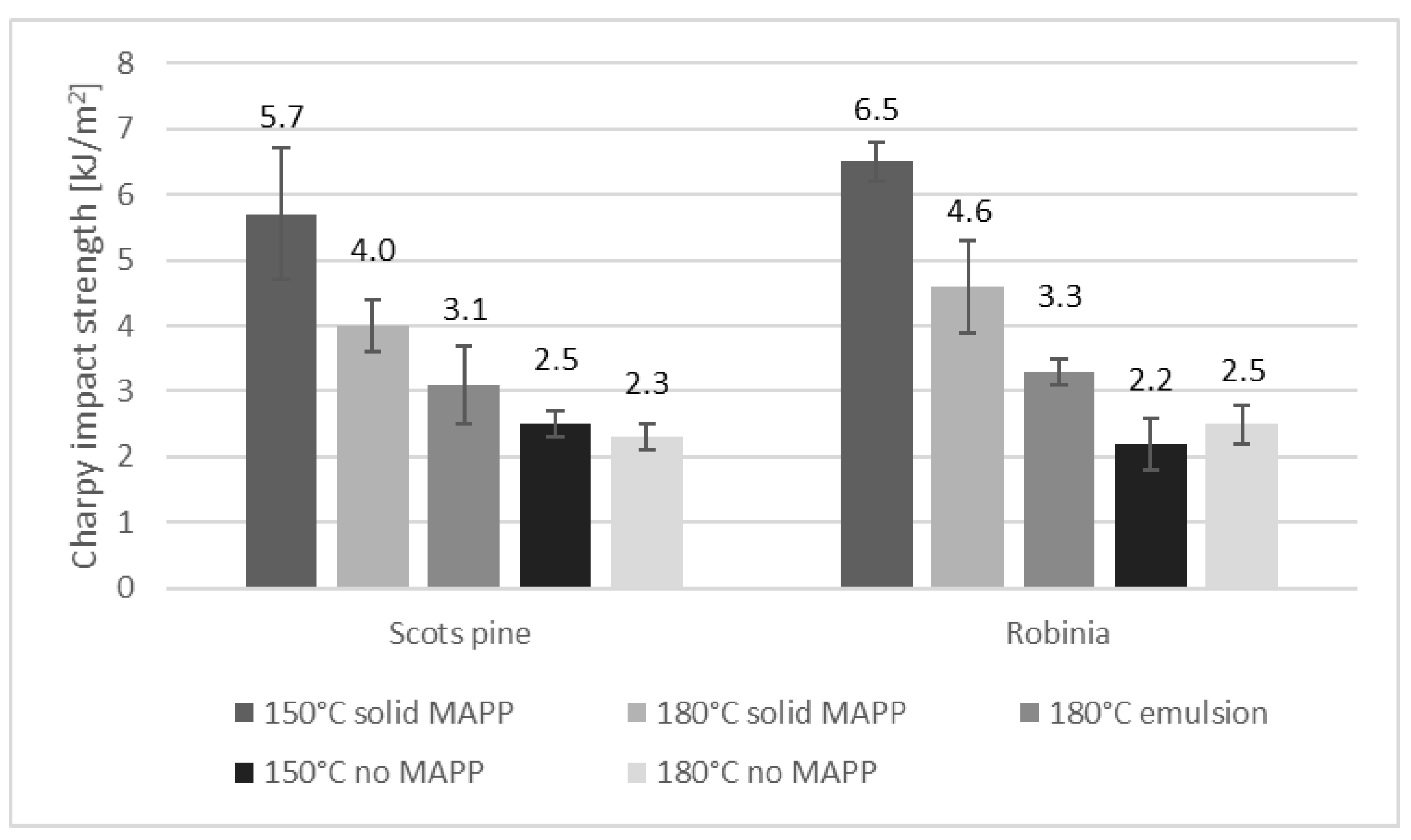 Fibers 09 00017 g005 Fibers 09 00017 g005