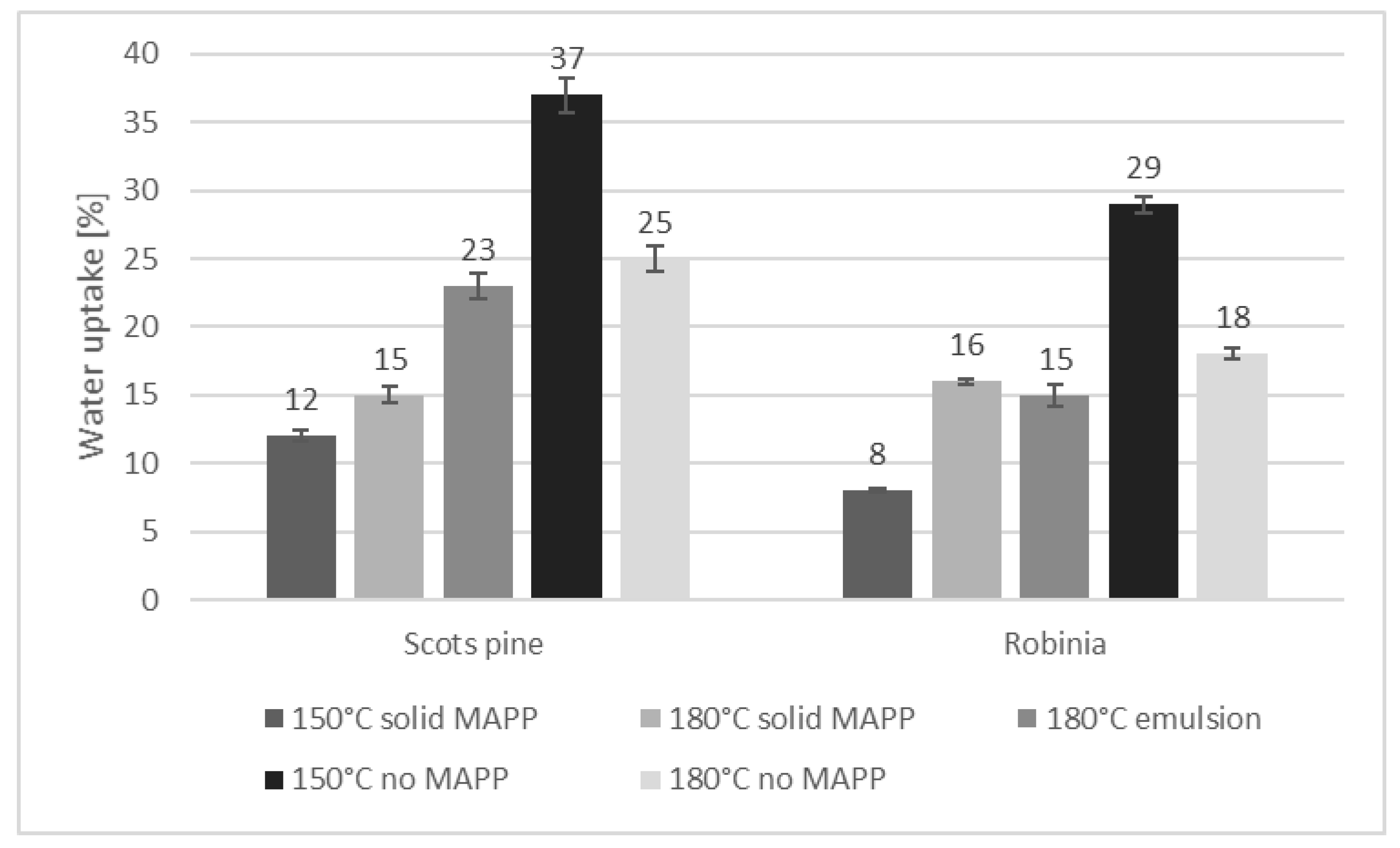 Fibers 09 00017 g006 Fibers 09 00017 g006
