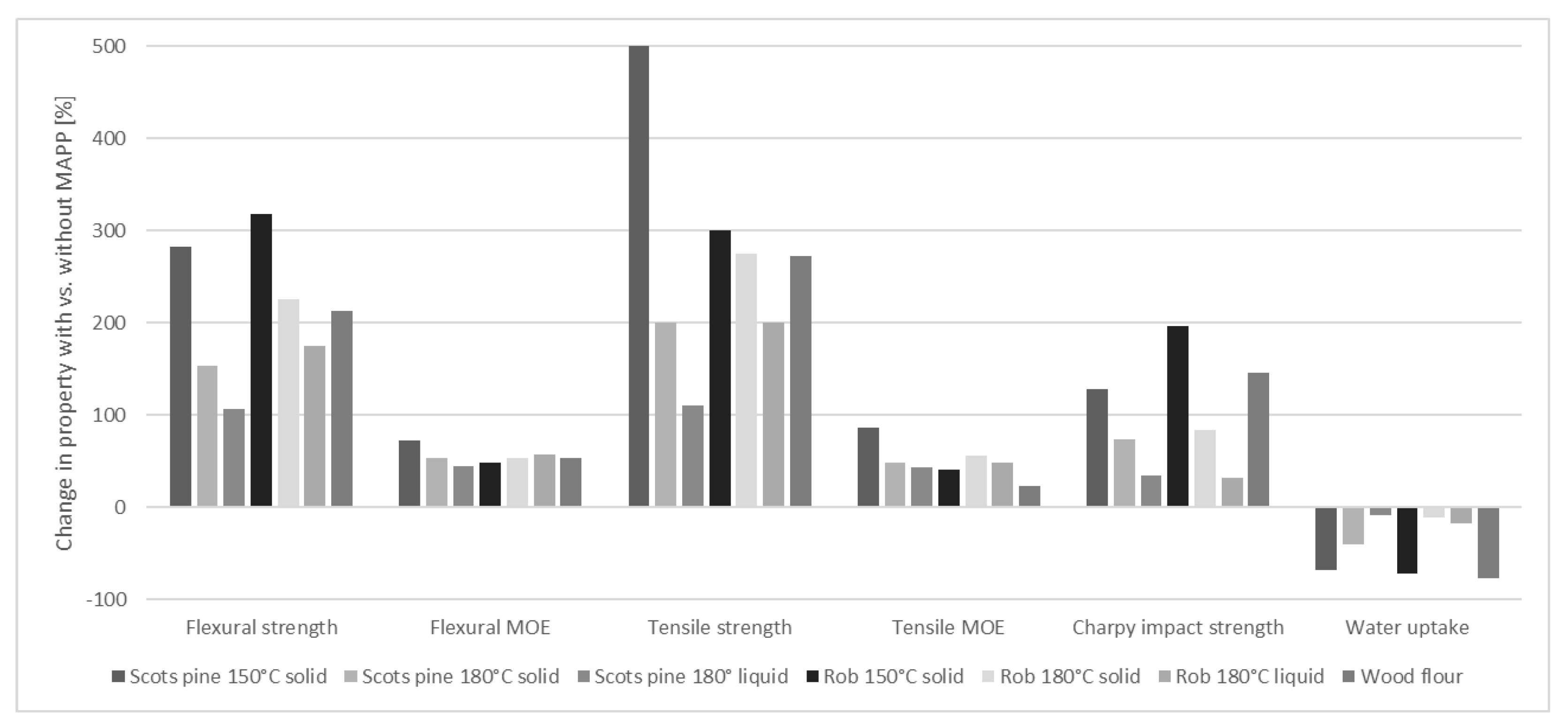 Fibers 09 00017 g009 Fibers 09 00017 g009