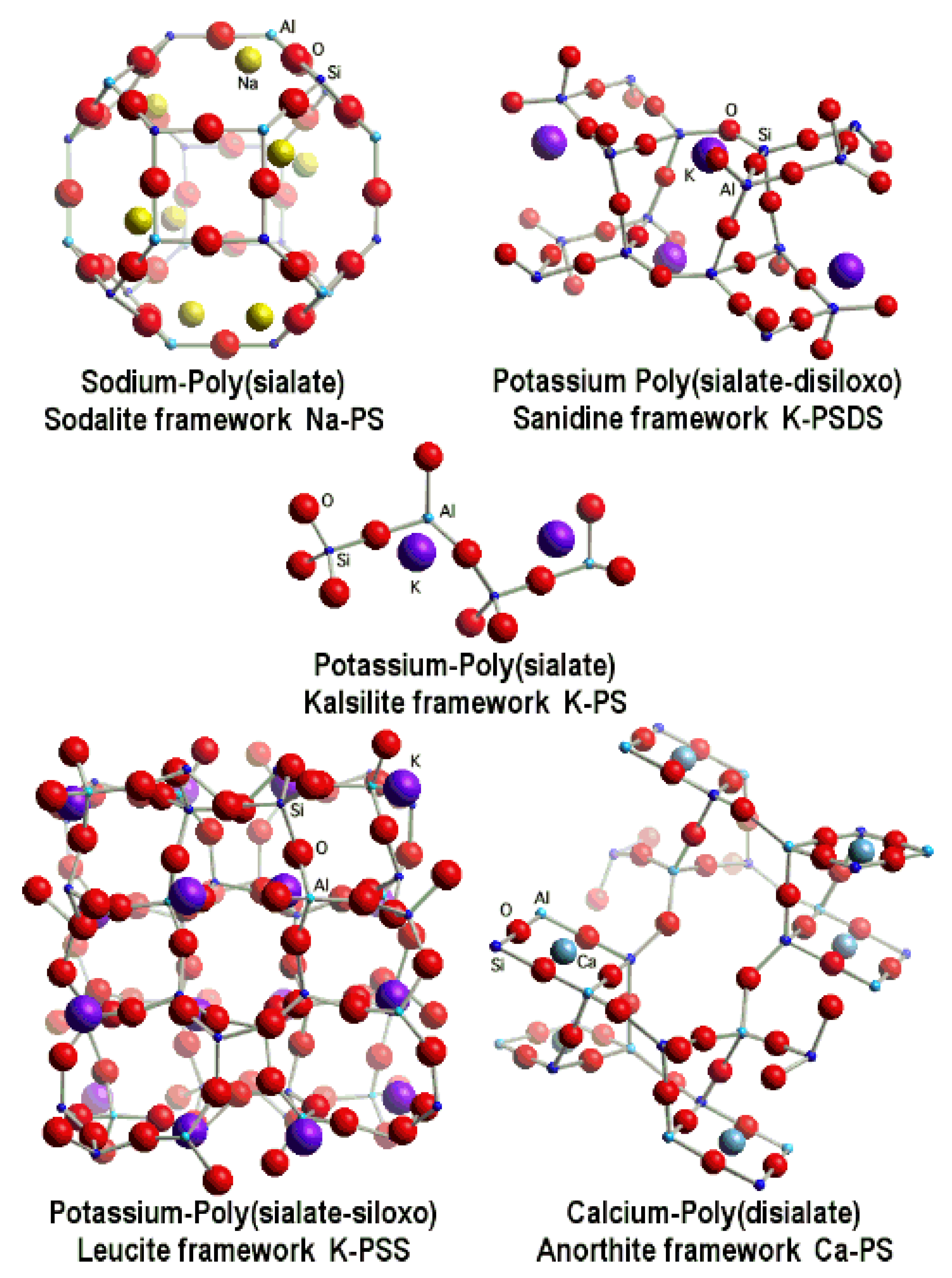 Fibers 09 00023 g002