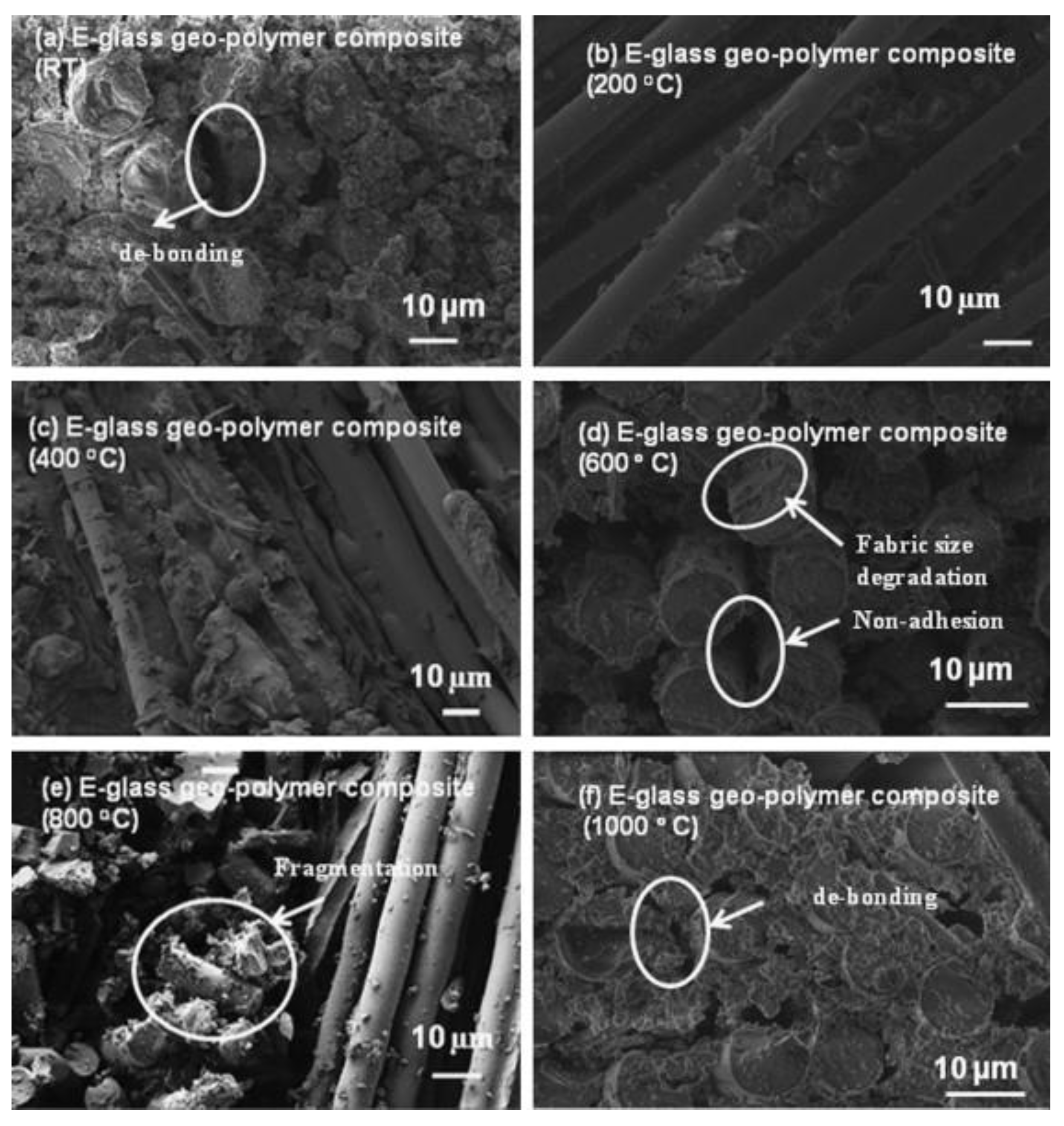 Fibers 09 00023 g010