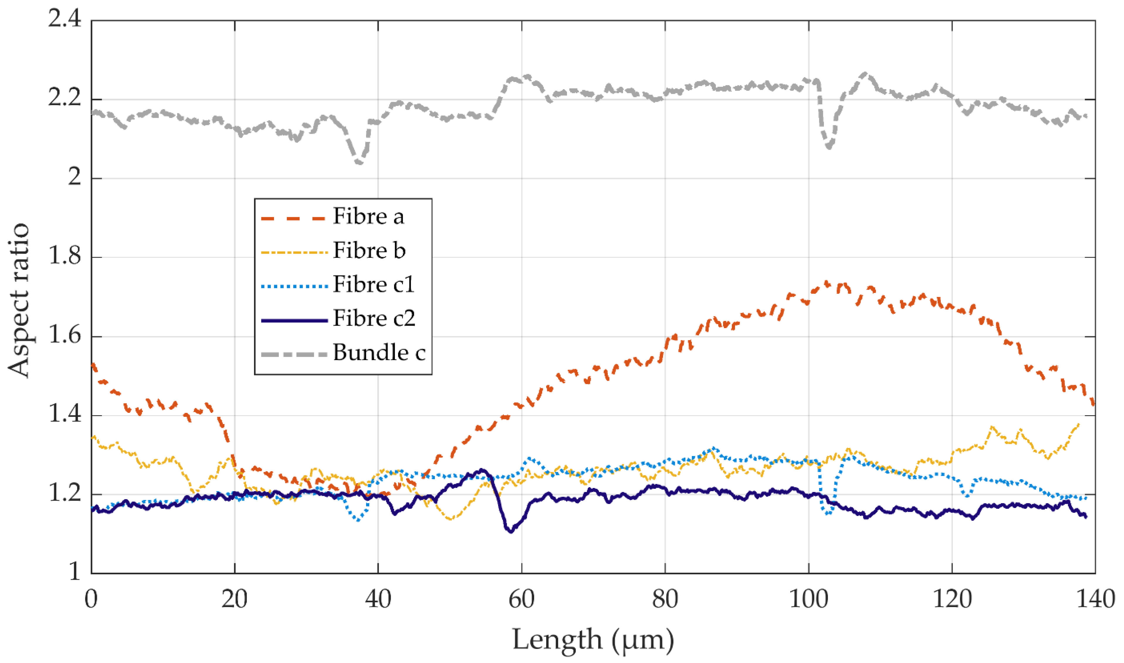 Fibers 09 00024 g009 Fibers 09 00024 g009