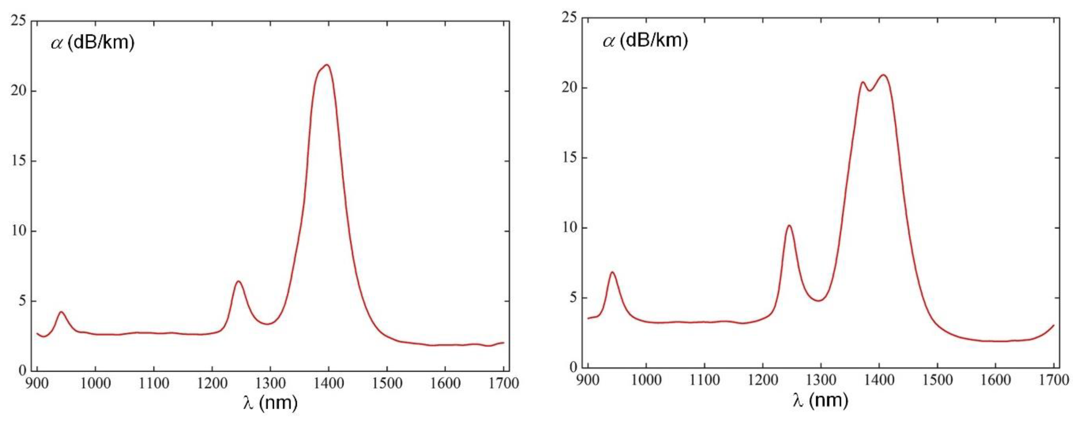 Fibers 09 00027 g006 Fibers 09 00027 g006