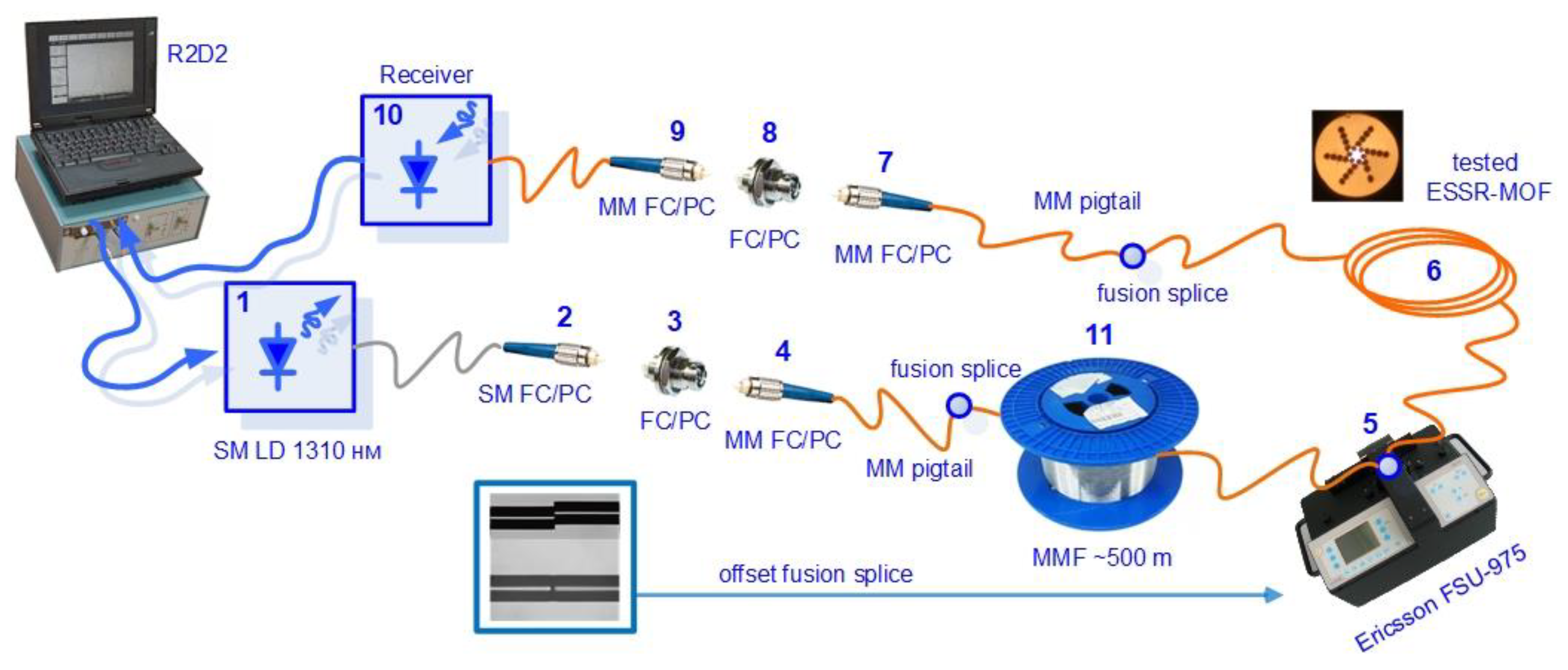 Fibers 09 00027 g018 Fibers 09 00027 g018