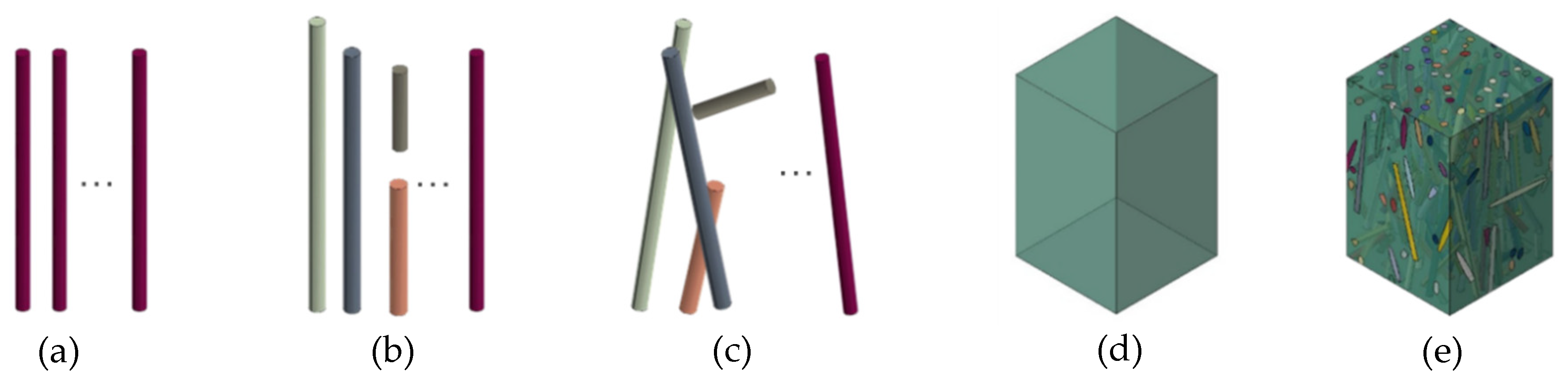 Fibers 09 00032 g001 Fibers 09 00032 g001