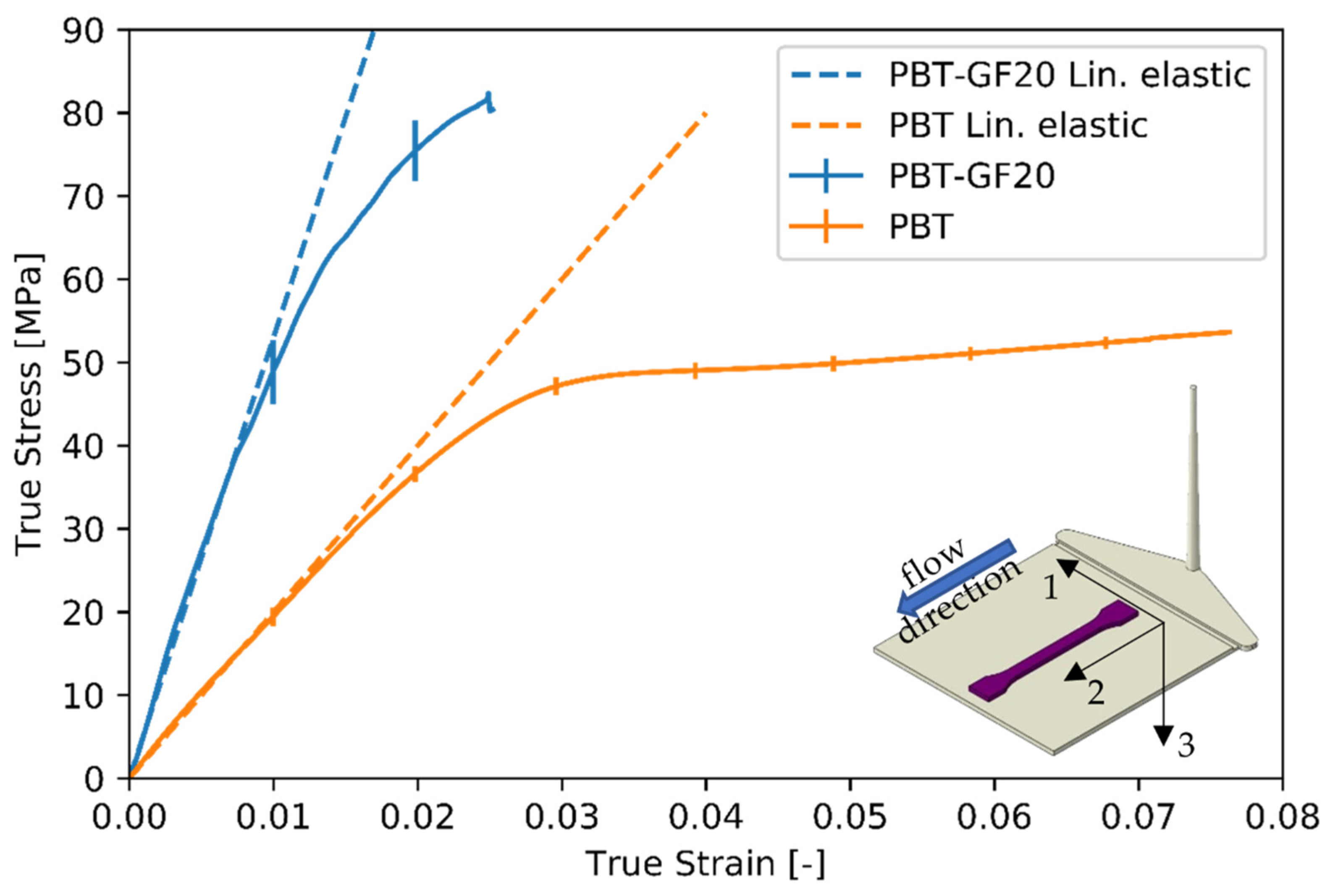 Fibers 09 00032 g004 Fibers 09 00032 g004