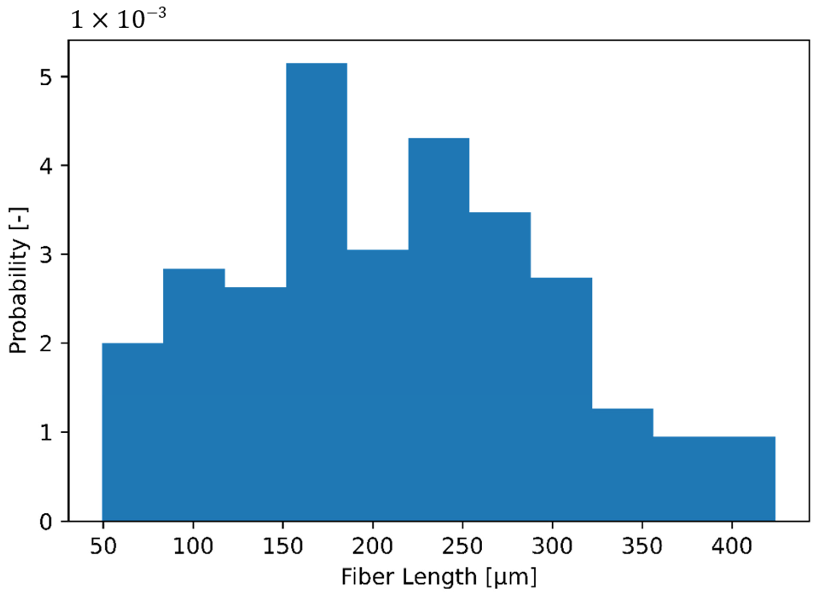 Fibers 09 00032 g007 Fibers 09 00032 g007