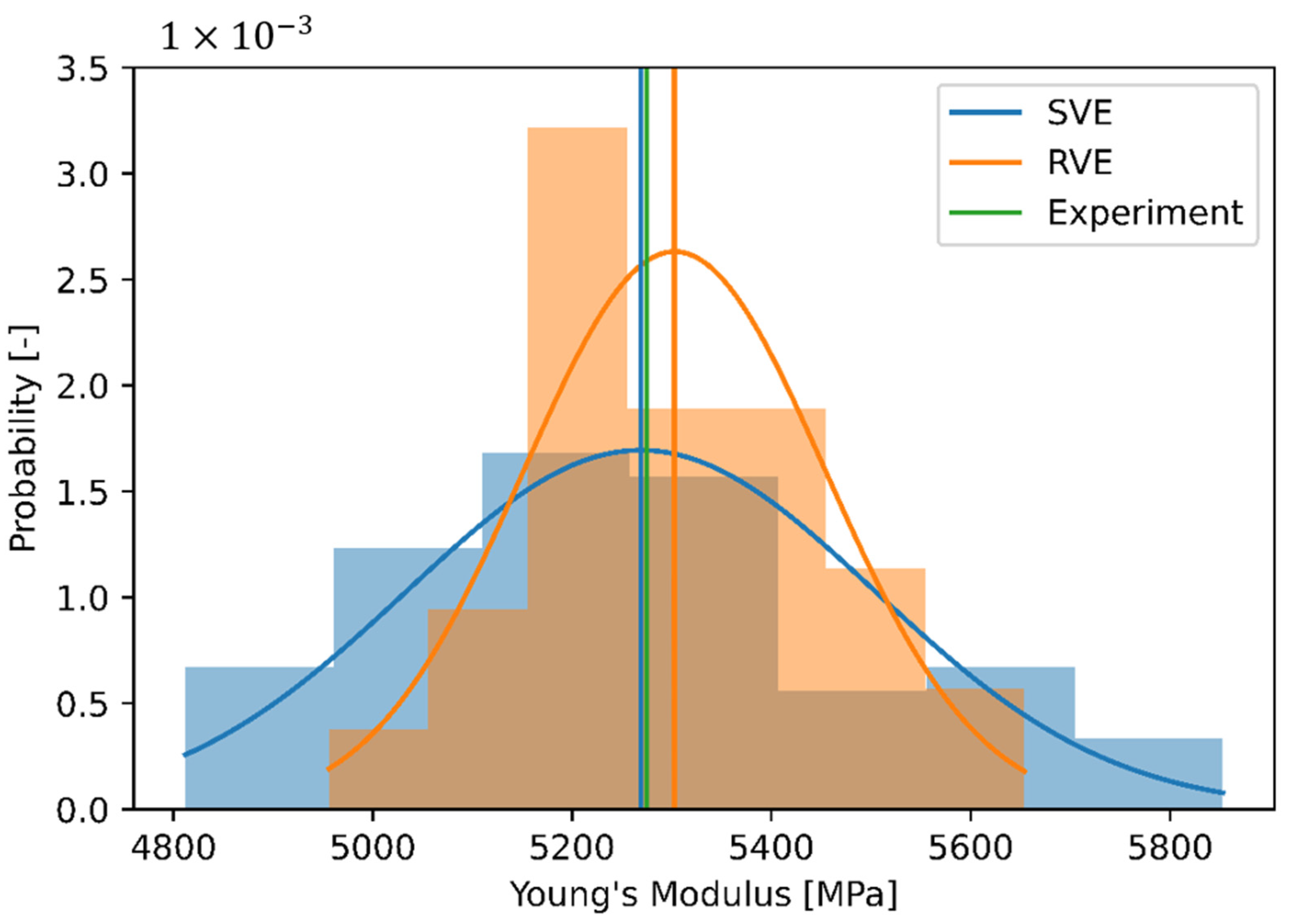 Fibers 09 00032 g008 Fibers 09 00032 g008