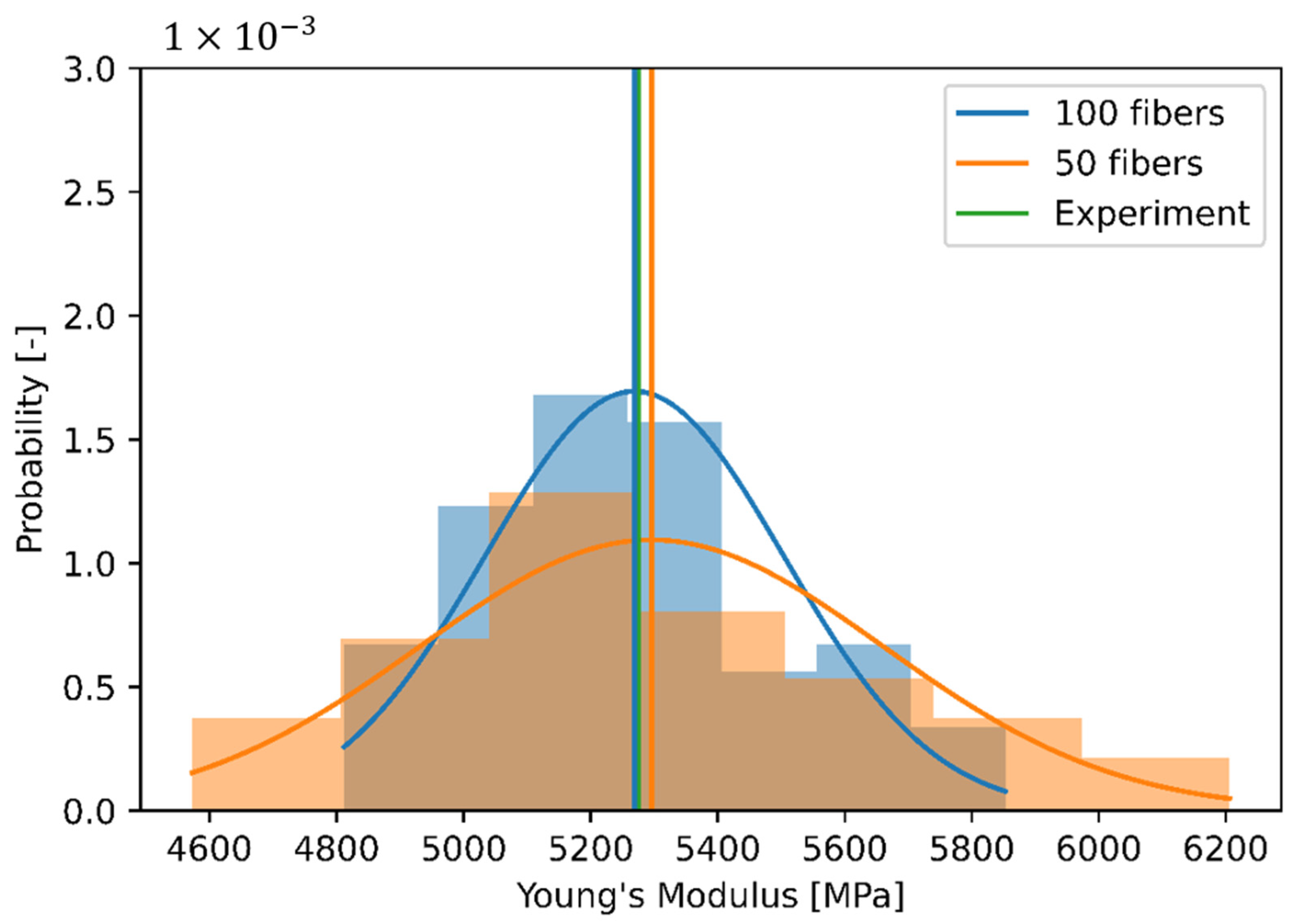 Fibers 09 00032 g009 Fibers 09 00032 g009