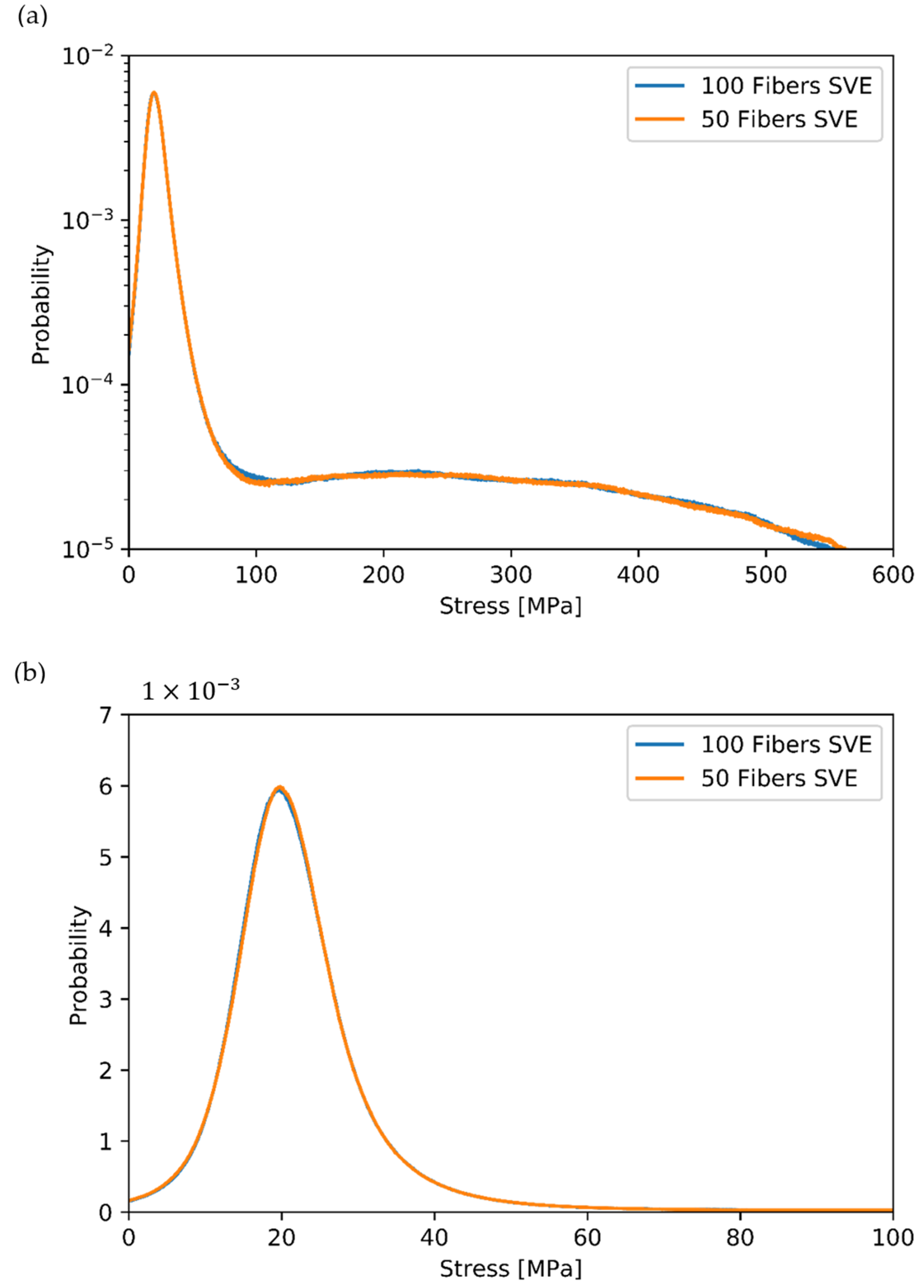 Fibers 09 00032 g011 Fibers 09 00032 g011