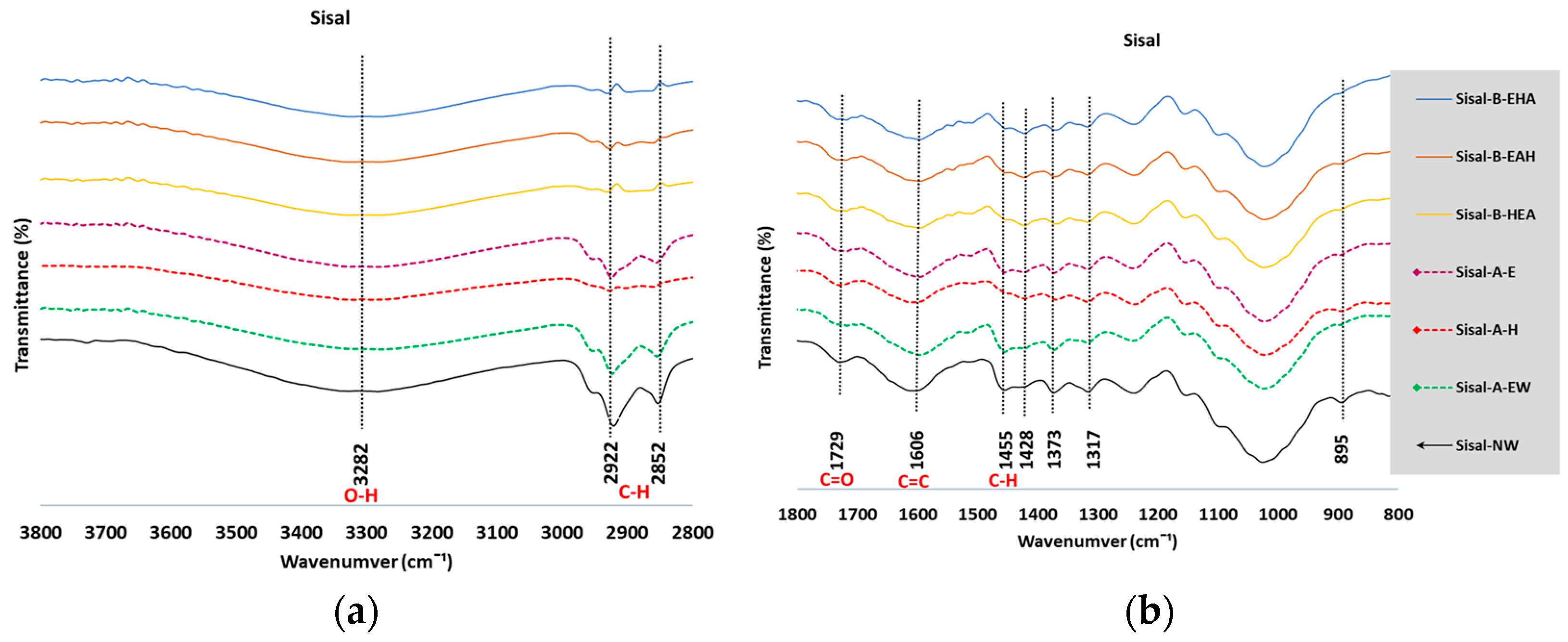 Fibers 09 00054 g004