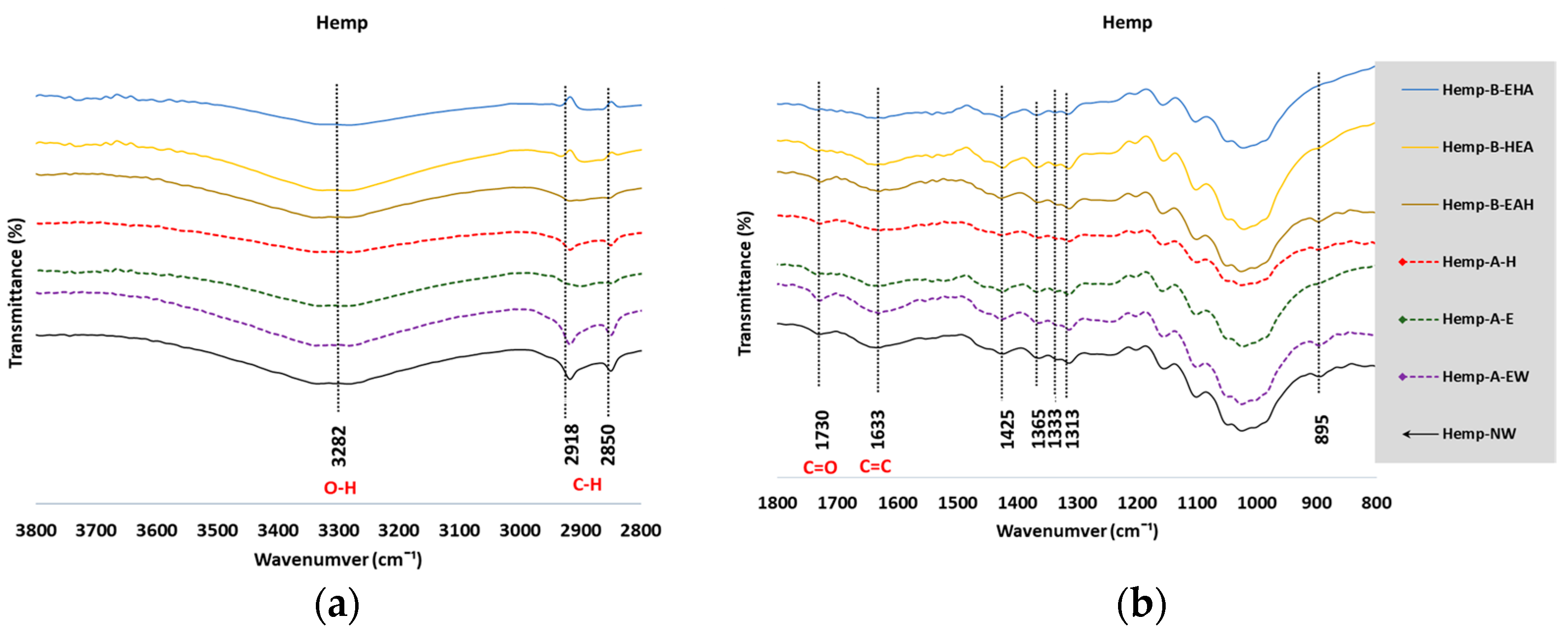 Fibers 09 00054 g005
