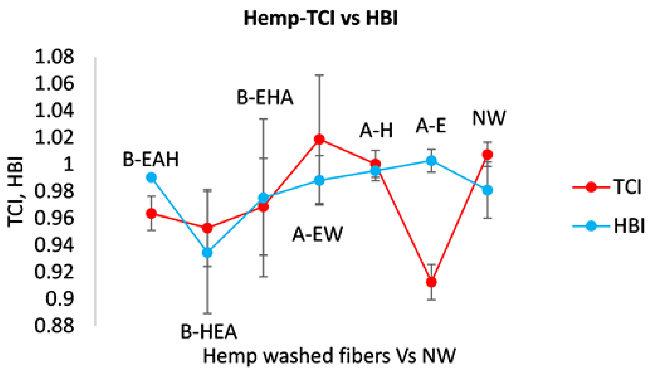 Fibers 09 00054 g006
