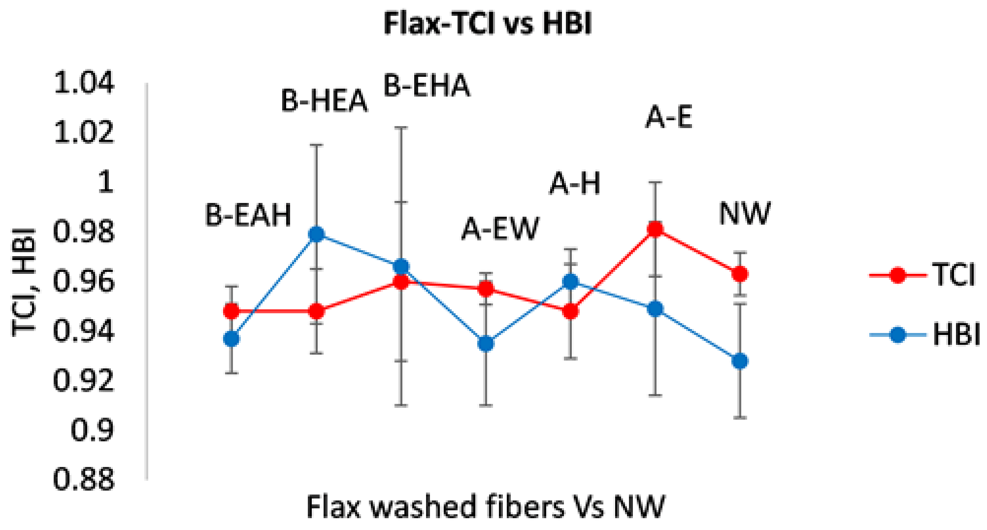 Fibers 09 00054 g007