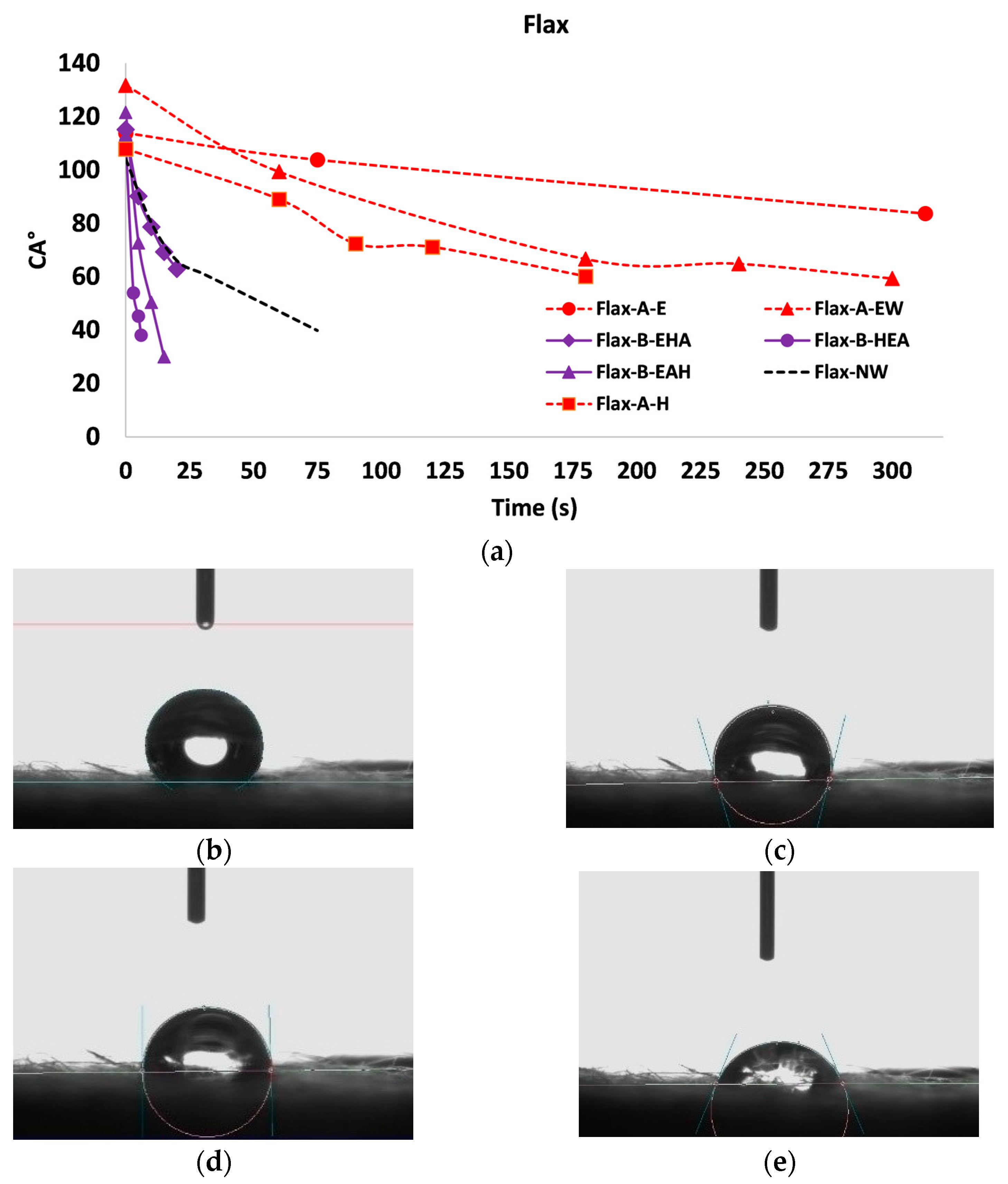 Fibers 09 00054 g008