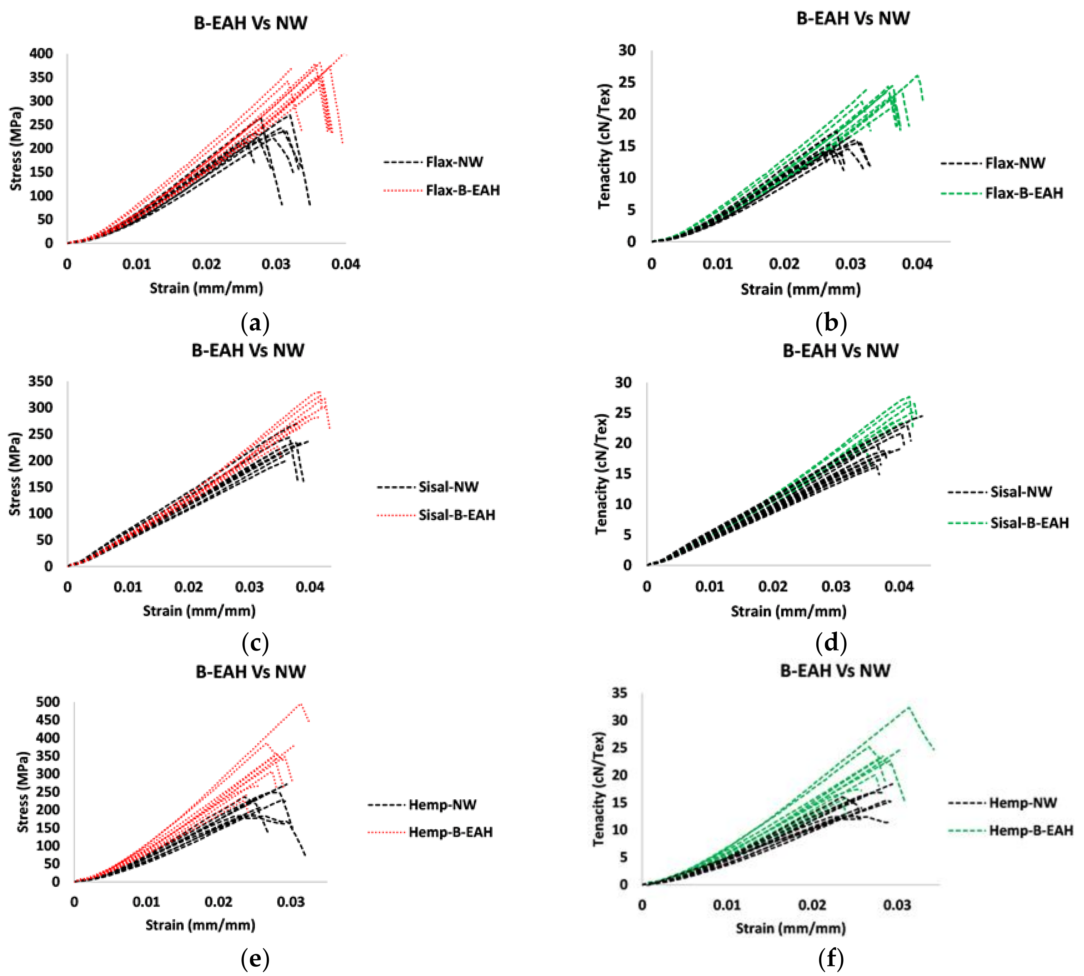 Fibers 09 00054 g011