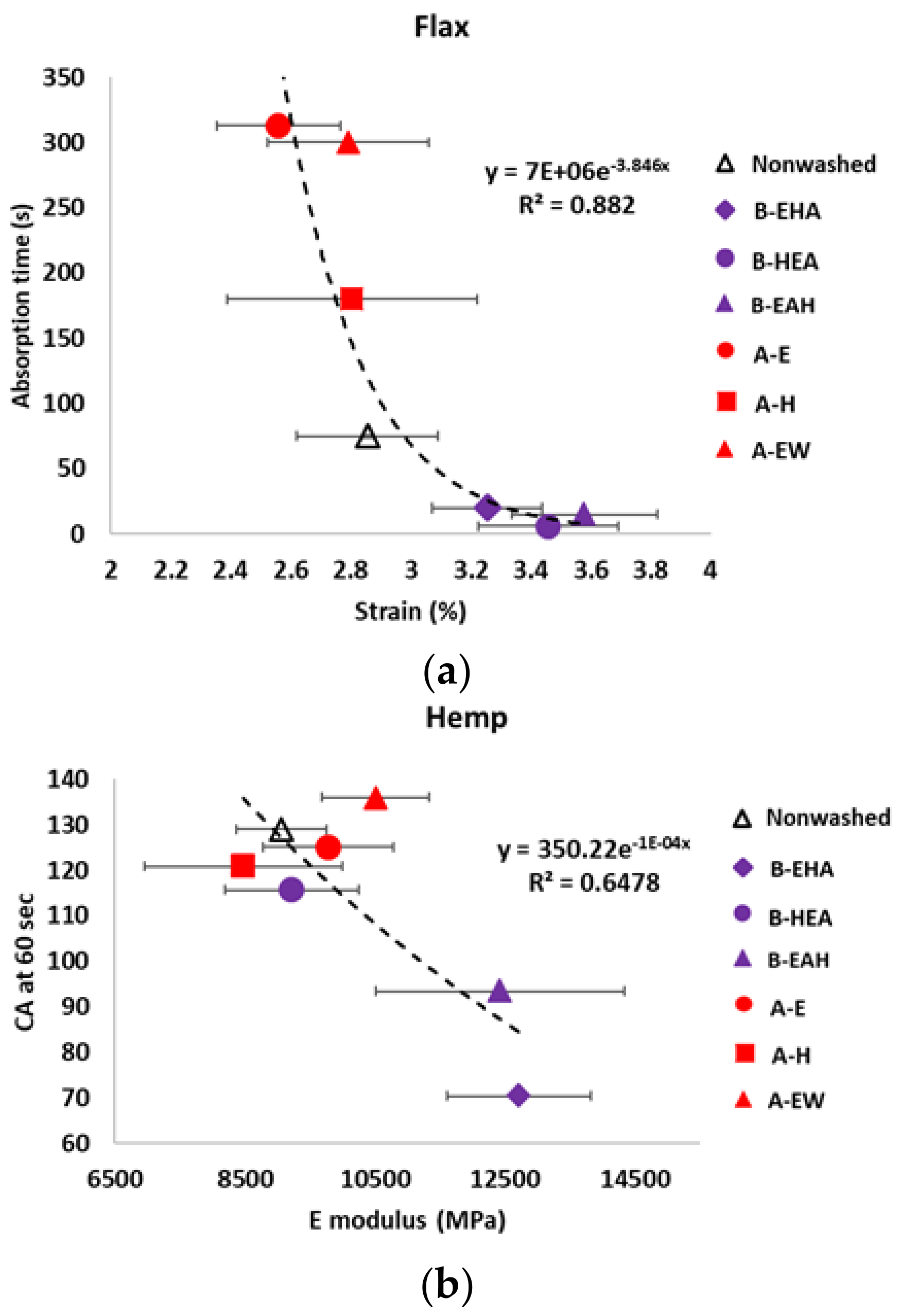 Fibers 09 00054 g012