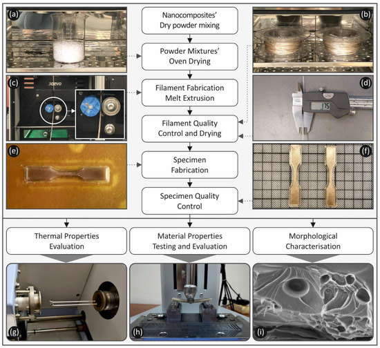 Smart International Introducing Multimaterial Dryer for 3D