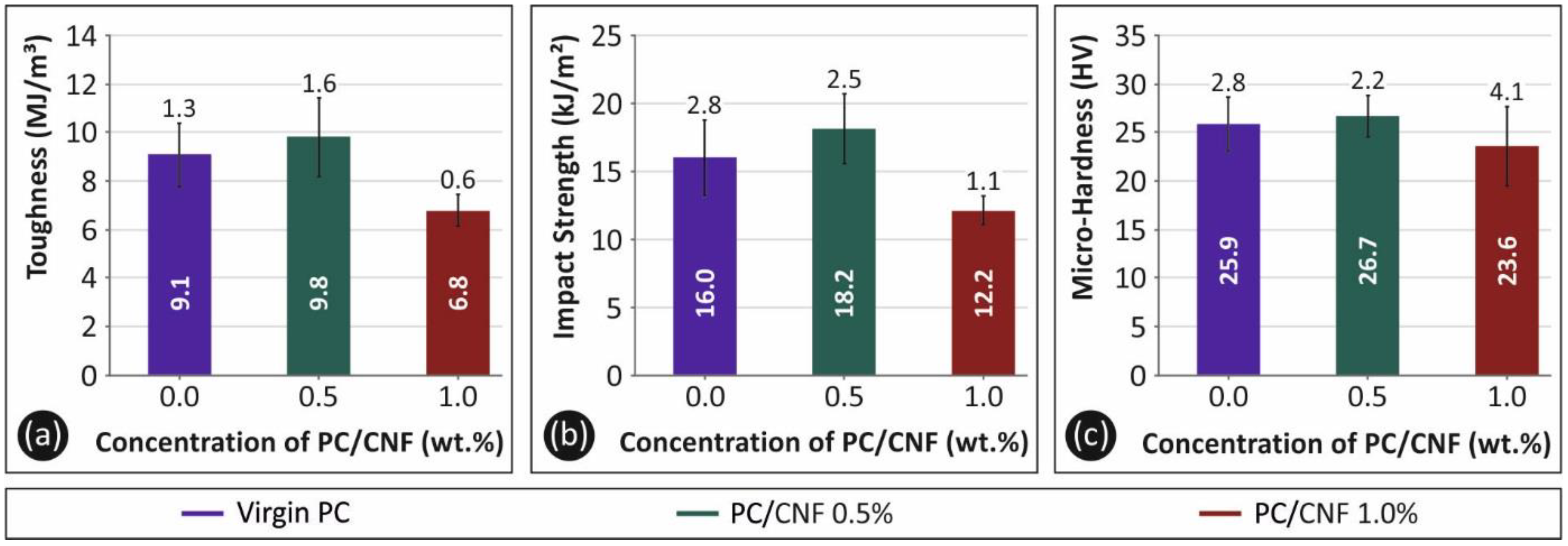 Fibers 09 00074 g005