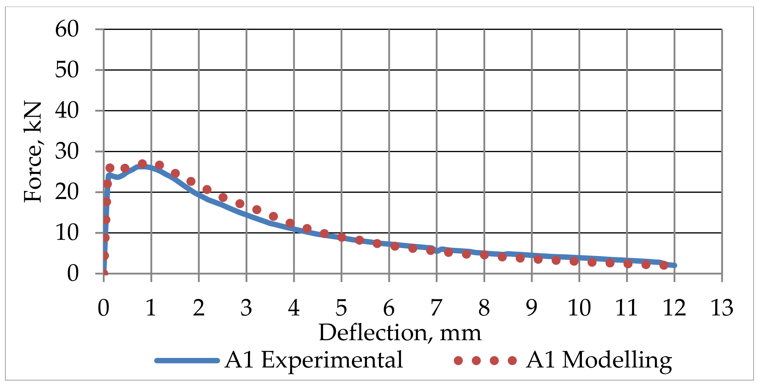 Fibers 09 00076 g027 Fibers 09 00076 g027